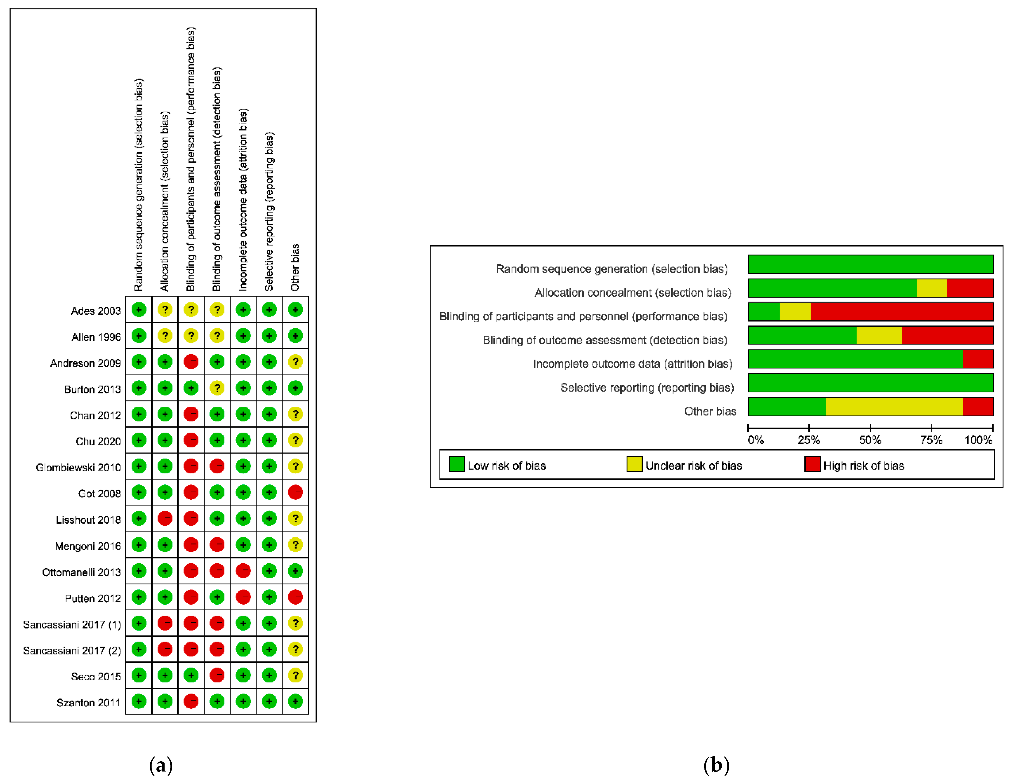 Ijerph 18 02406 g002