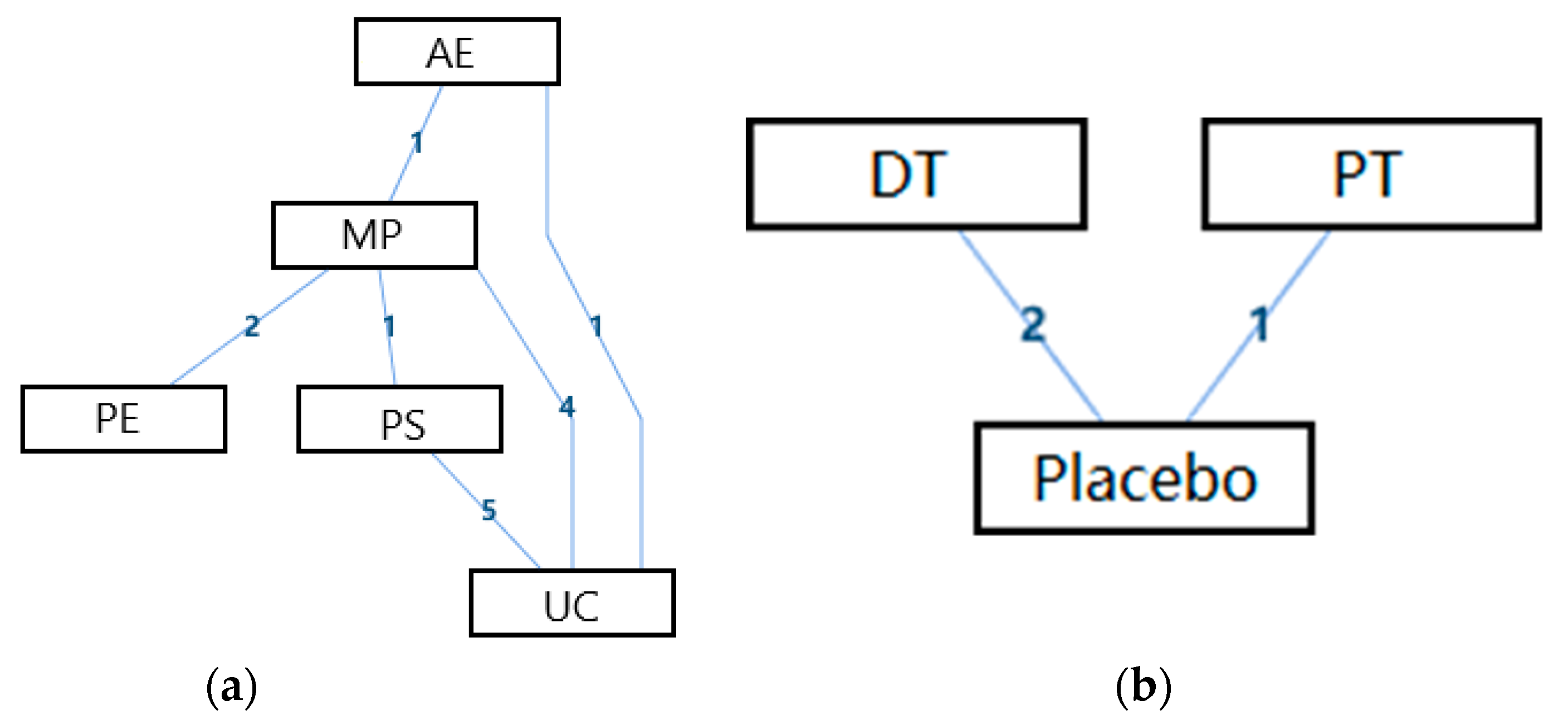 Ijerph 18 02406 g005