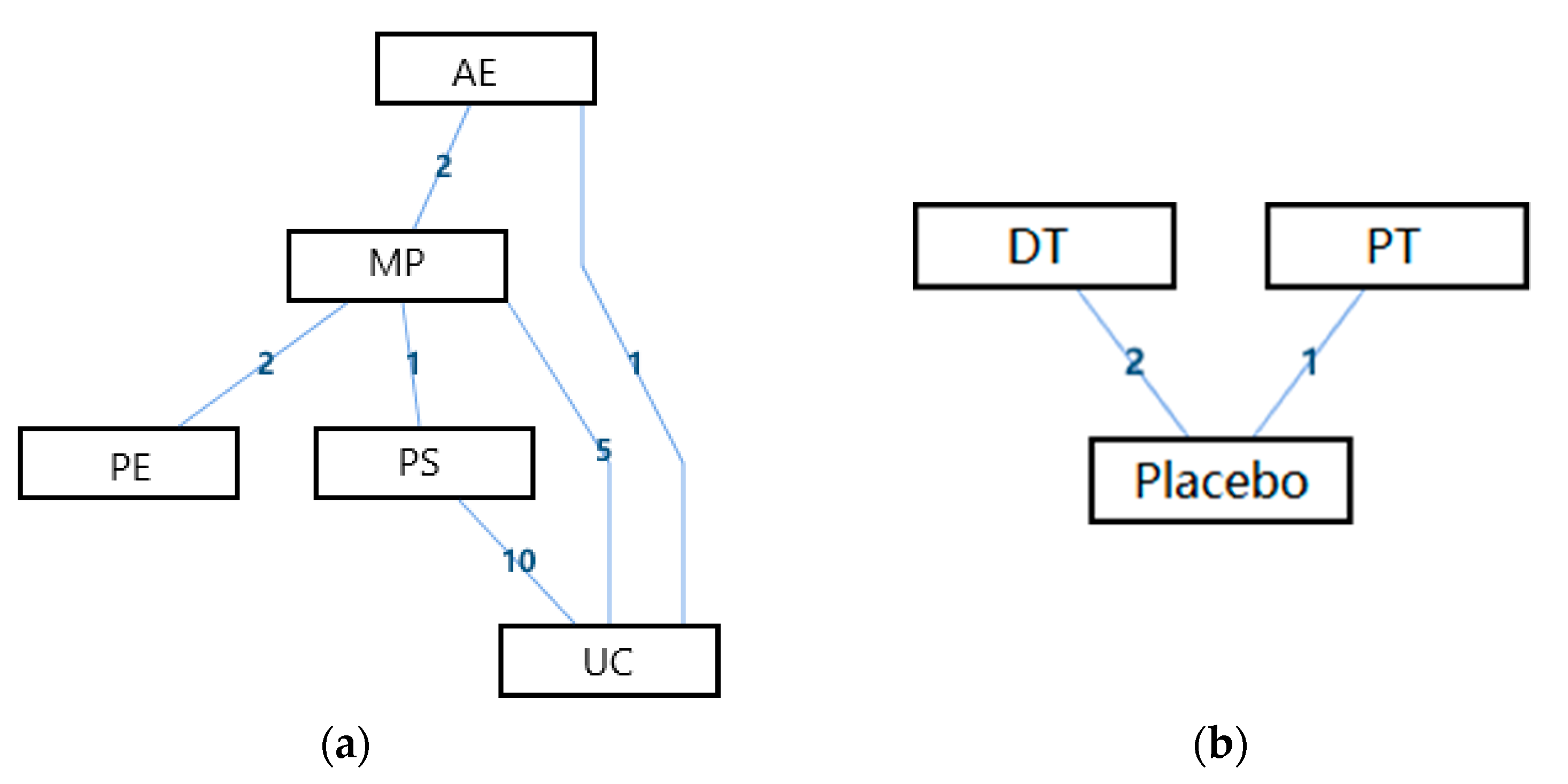 Ijerph 18 02406 g007