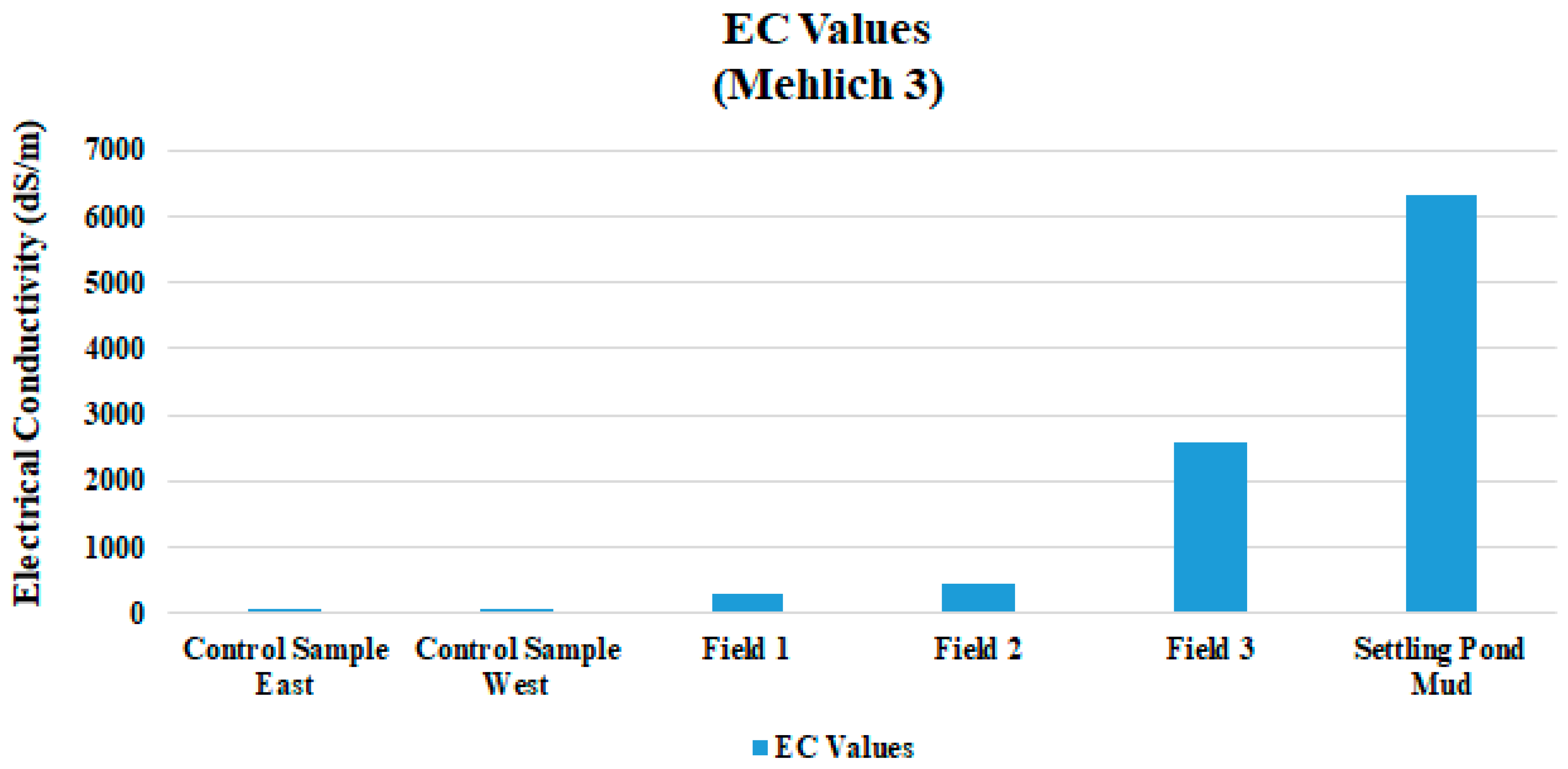 Ijerph 18 02421 g004 Ijerph 18 02421 g004