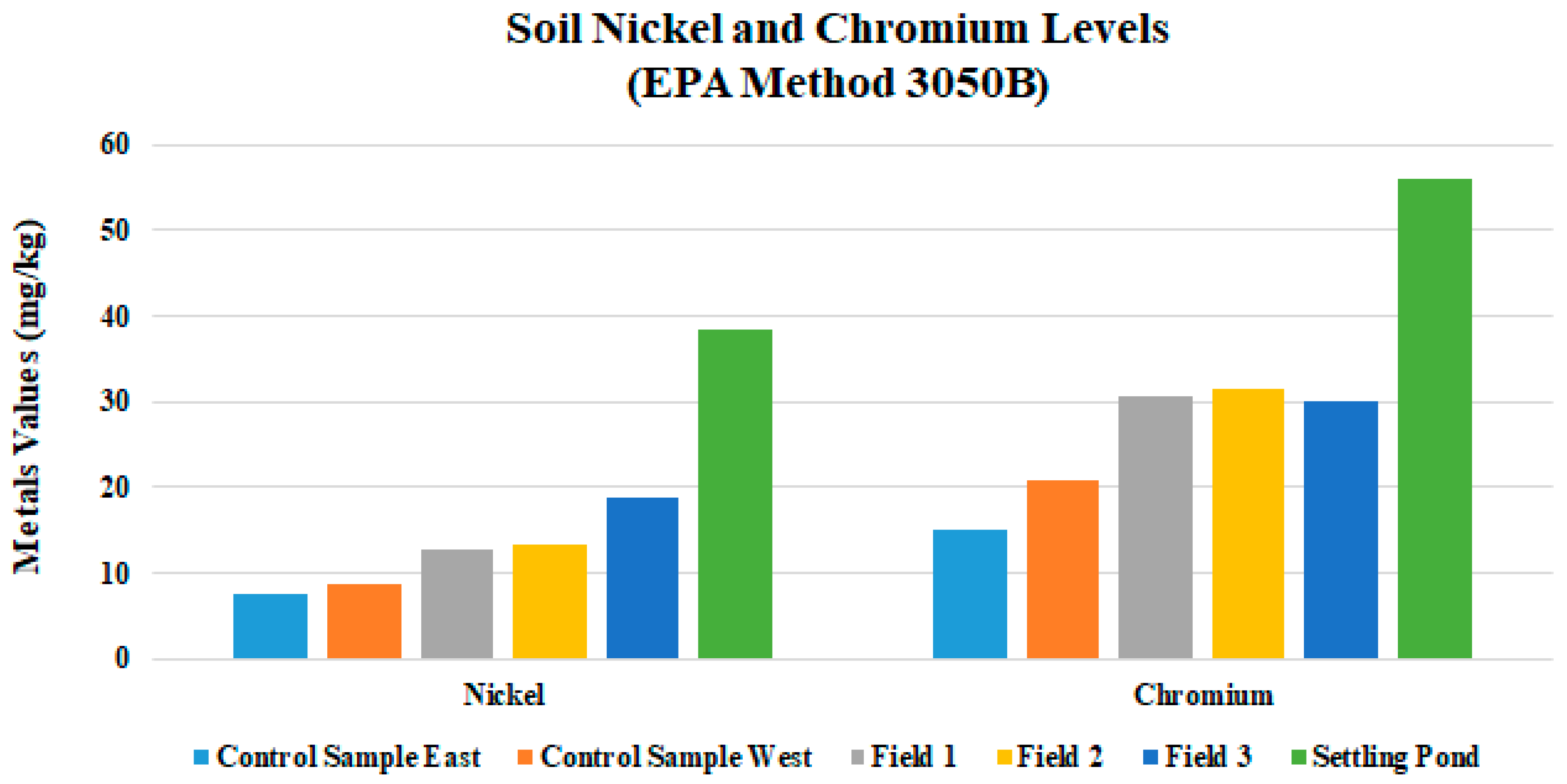 Ijerph 18 02421 g006 Ijerph 18 02421 g006