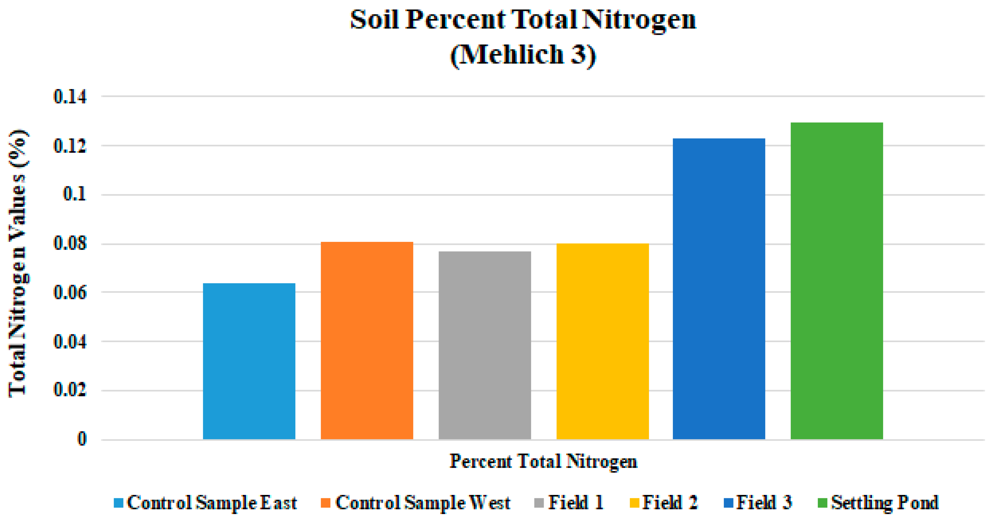 Ijerph 18 02421 g007 Ijerph 18 02421 g007