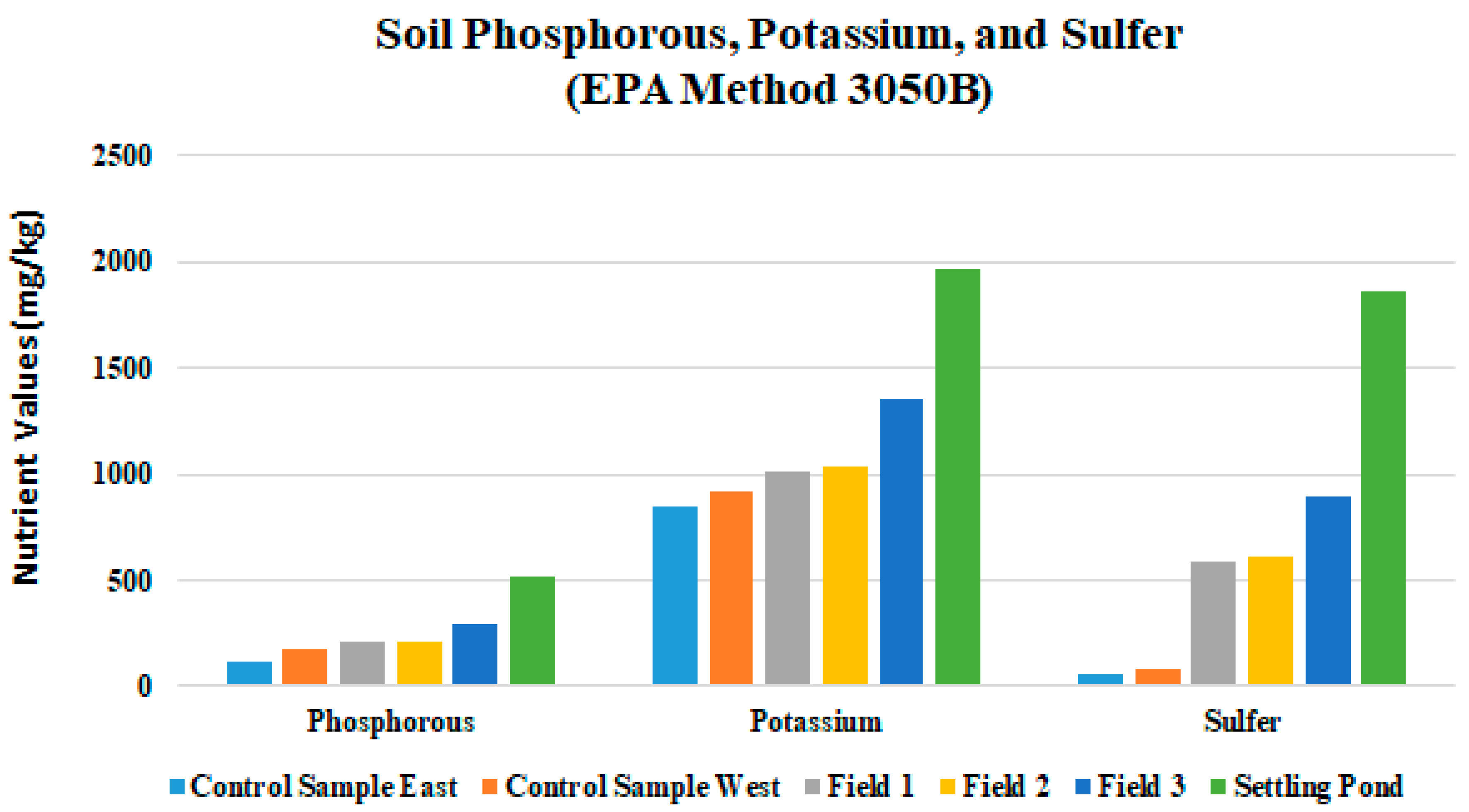 Ijerph 18 02421 g009 Ijerph 18 02421 g009