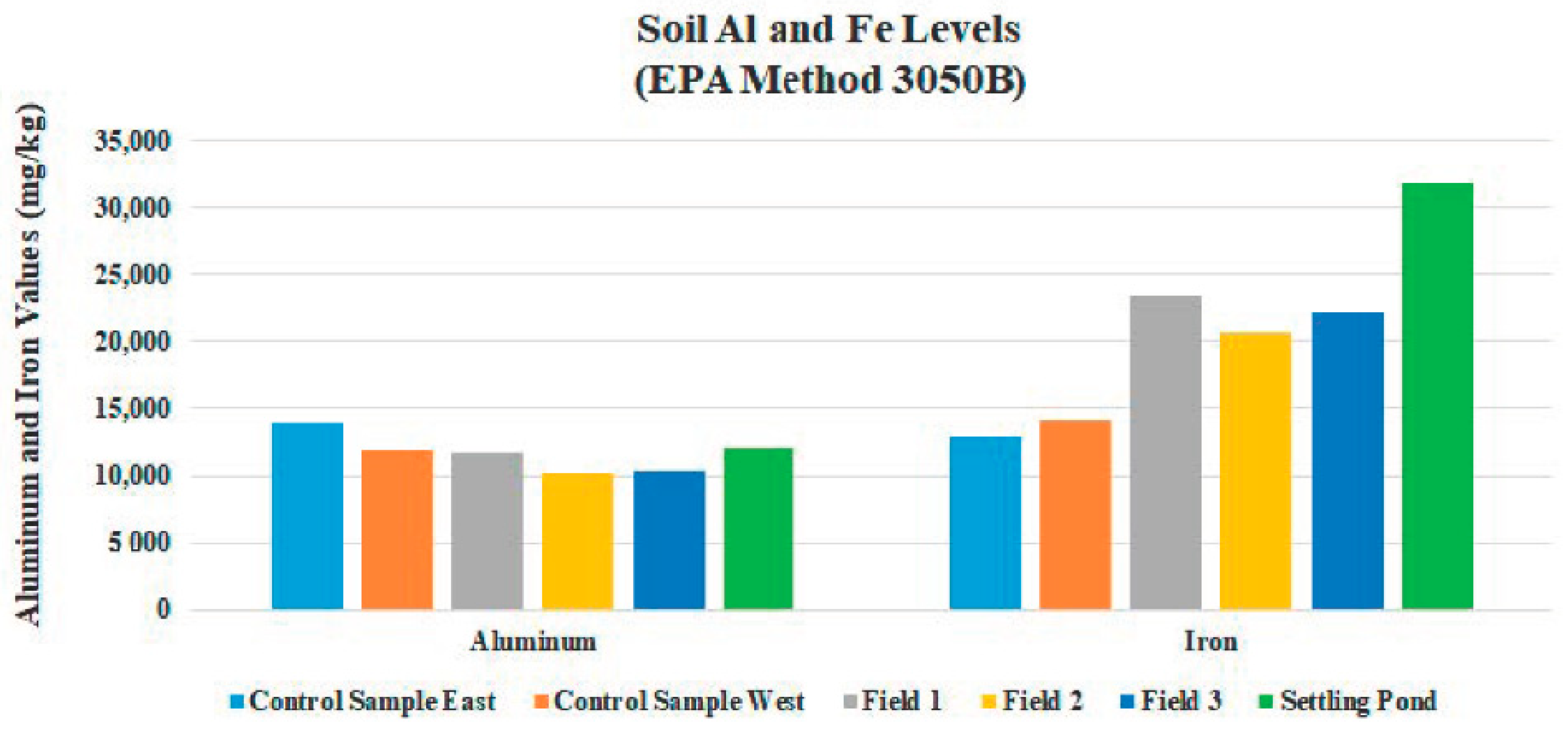 Ijerph 18 02421 g010 Ijerph 18 02421 g010