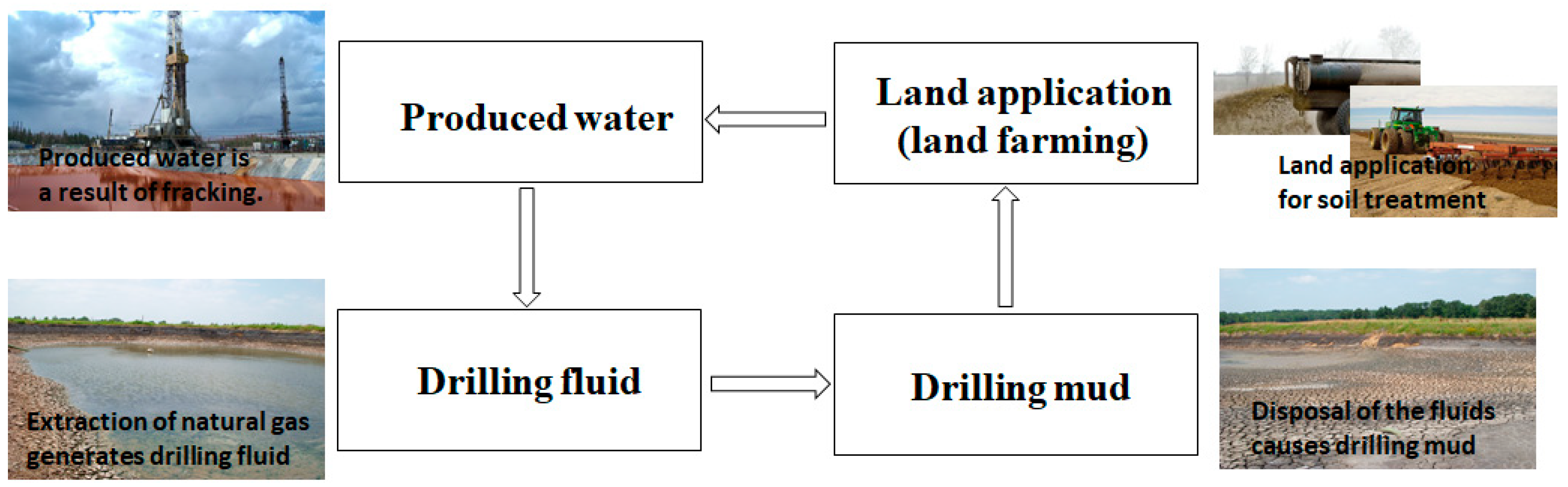 Ijerph 18 02421 g011 Ijerph 18 02421 g011