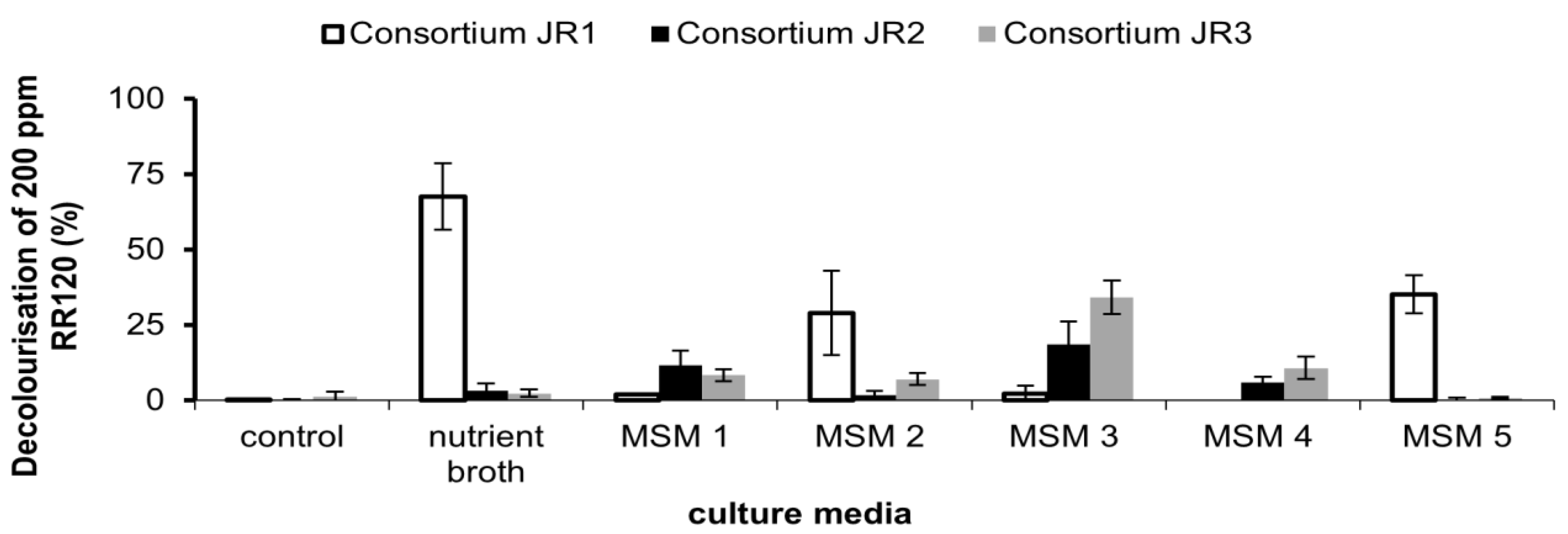 Ijerph 18 02424 g006