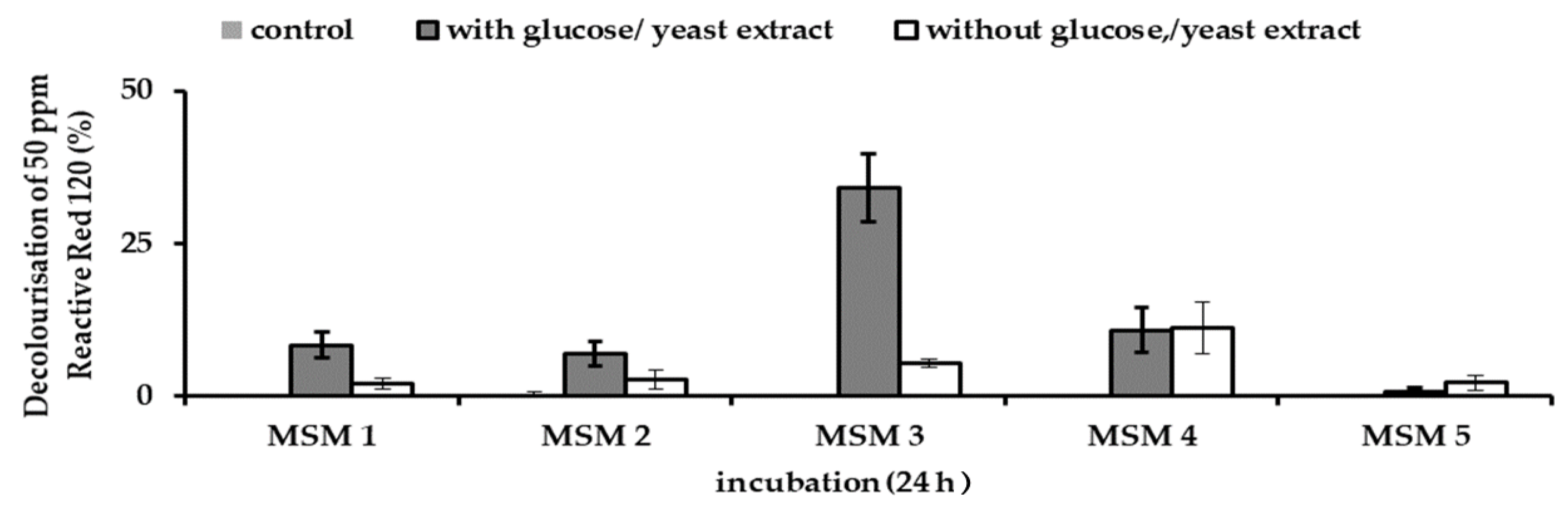 Ijerph 18 02424 g007