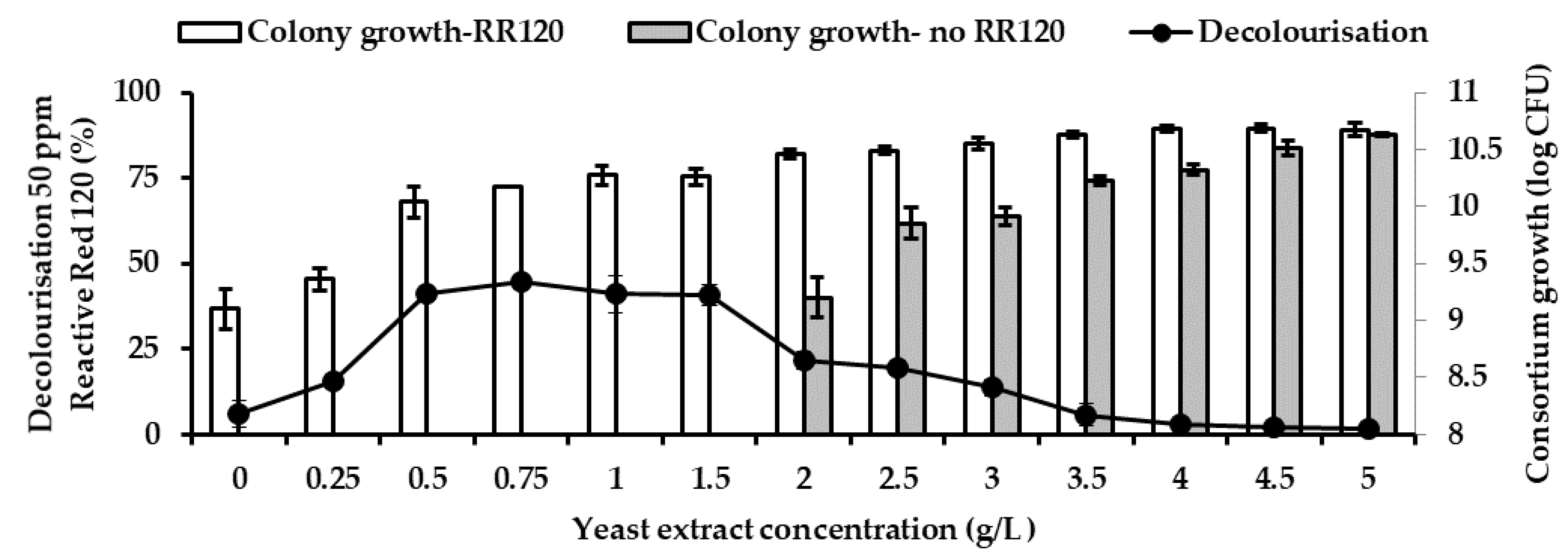 Ijerph 18 02424 g008