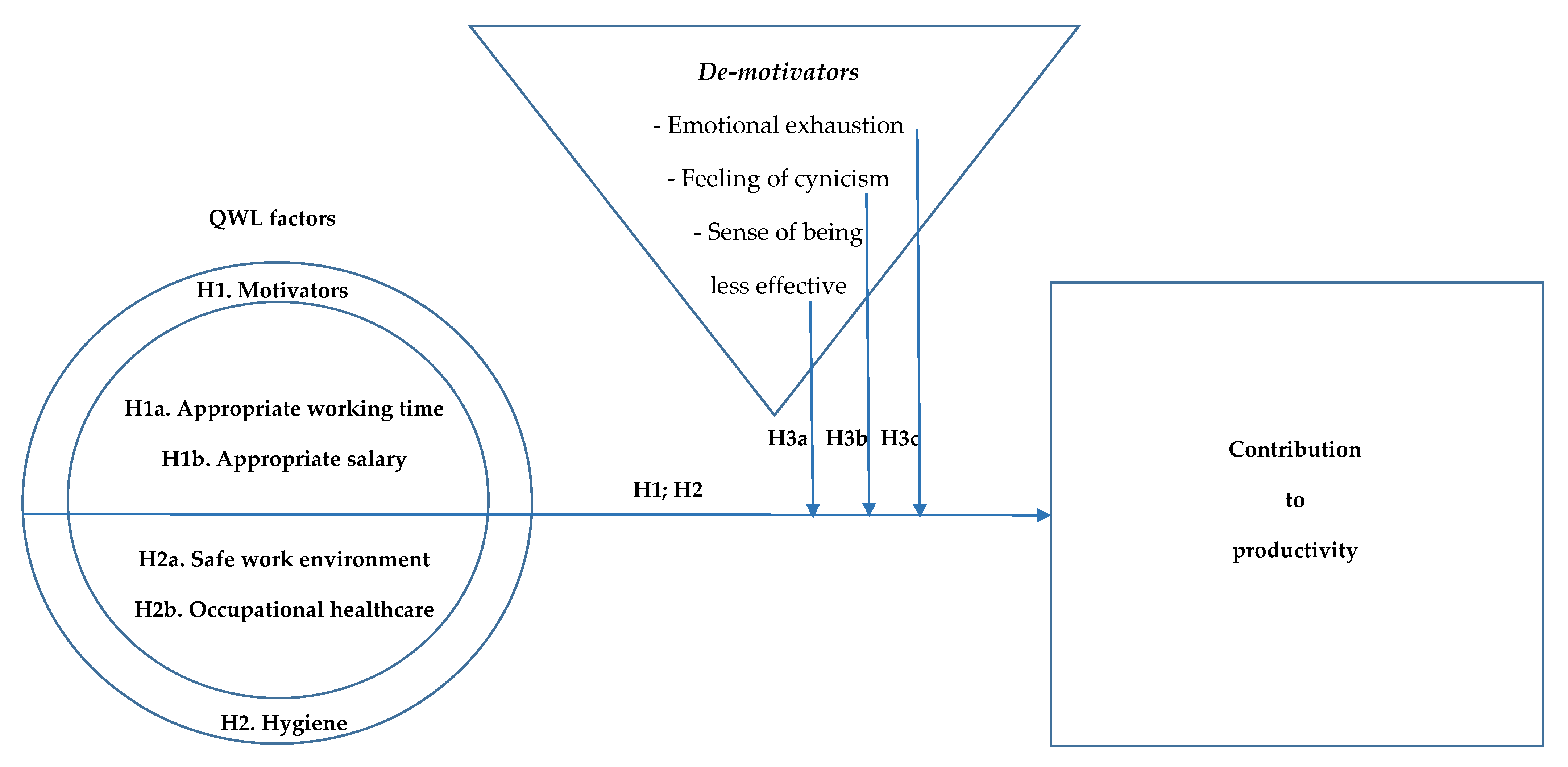 Ijerph 18 02425 g001