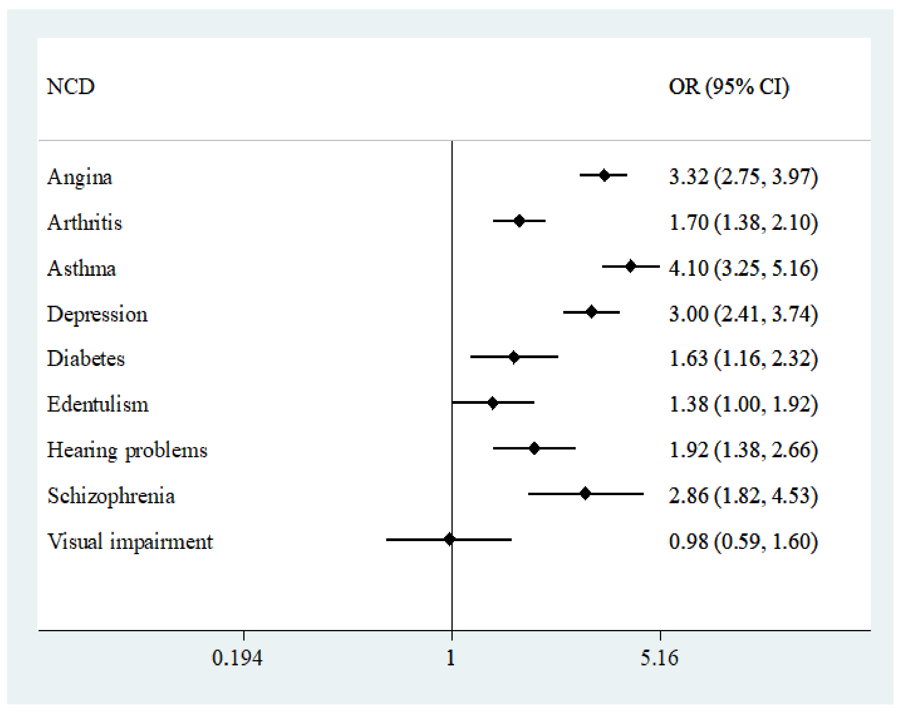Ijerph 18 02439 g001 Ijerph 18 02439 g001