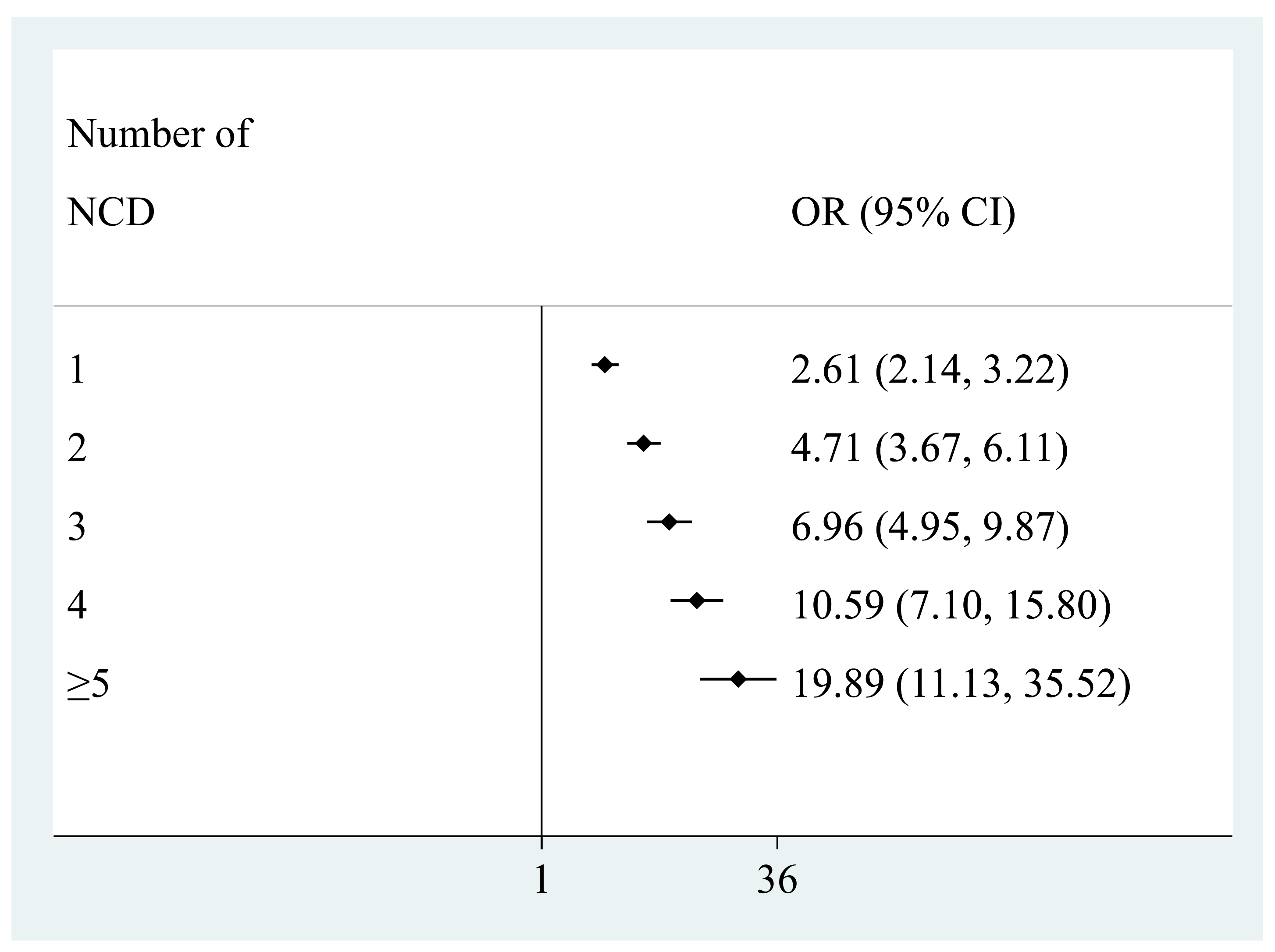 Ijerph 18 02439 g002 Ijerph 18 02439 g002