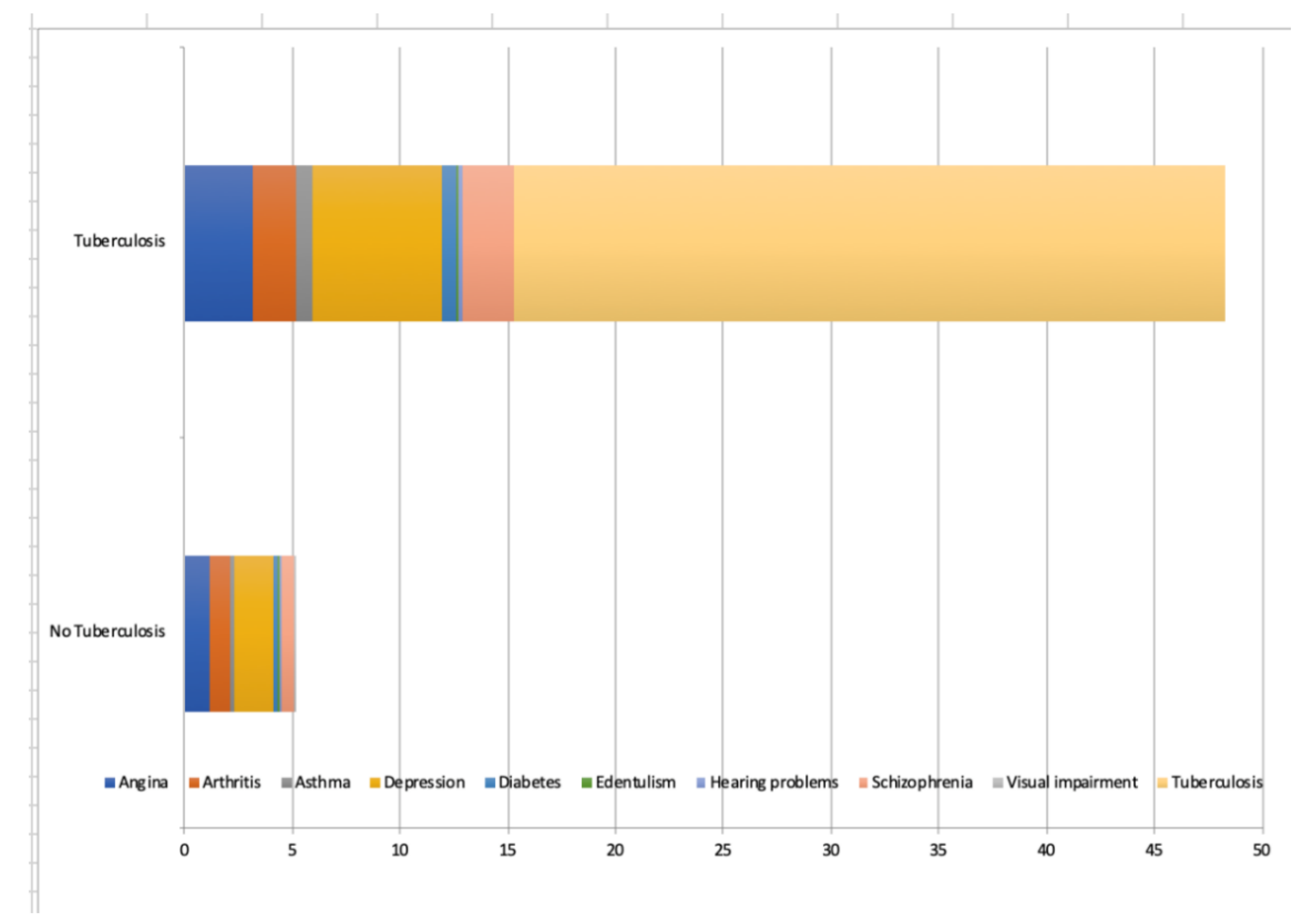 Ijerph 18 02439 g005 Ijerph 18 02439 g005