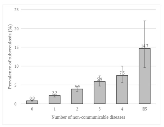 Ijerph 18 02439 g0a1