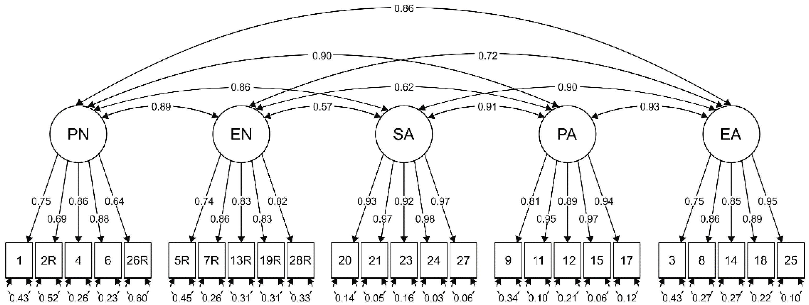 Ijerph 18 02440 g001