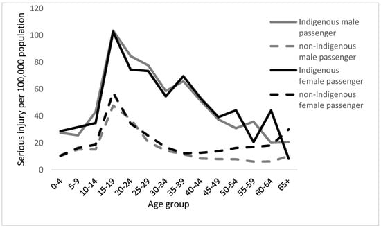 Ijerph 18 02446 g001