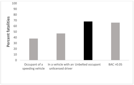 Ijerph 18 02446 g002