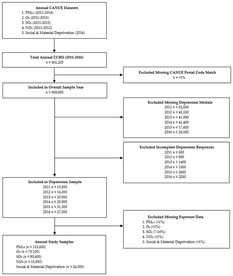 Ijerph 18 02450 g0a1