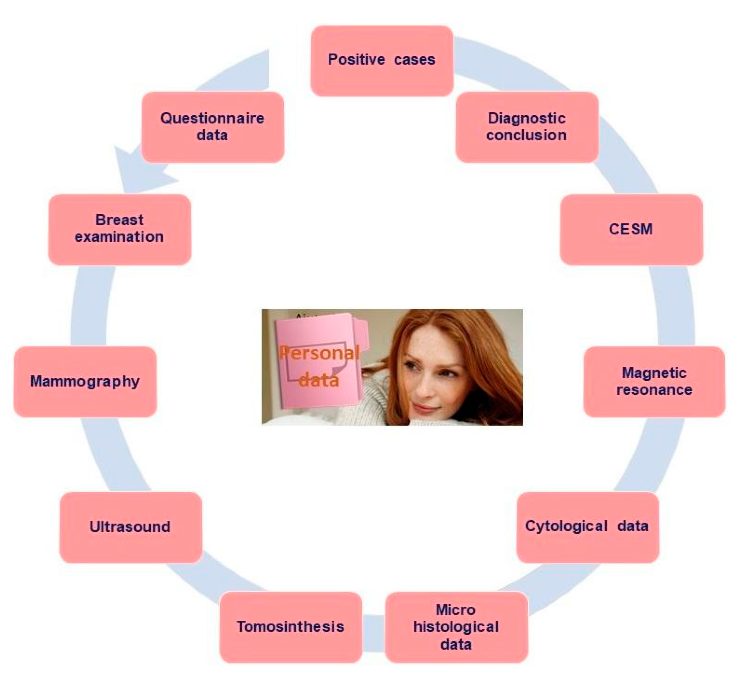 Ijerph 18 02456 g001