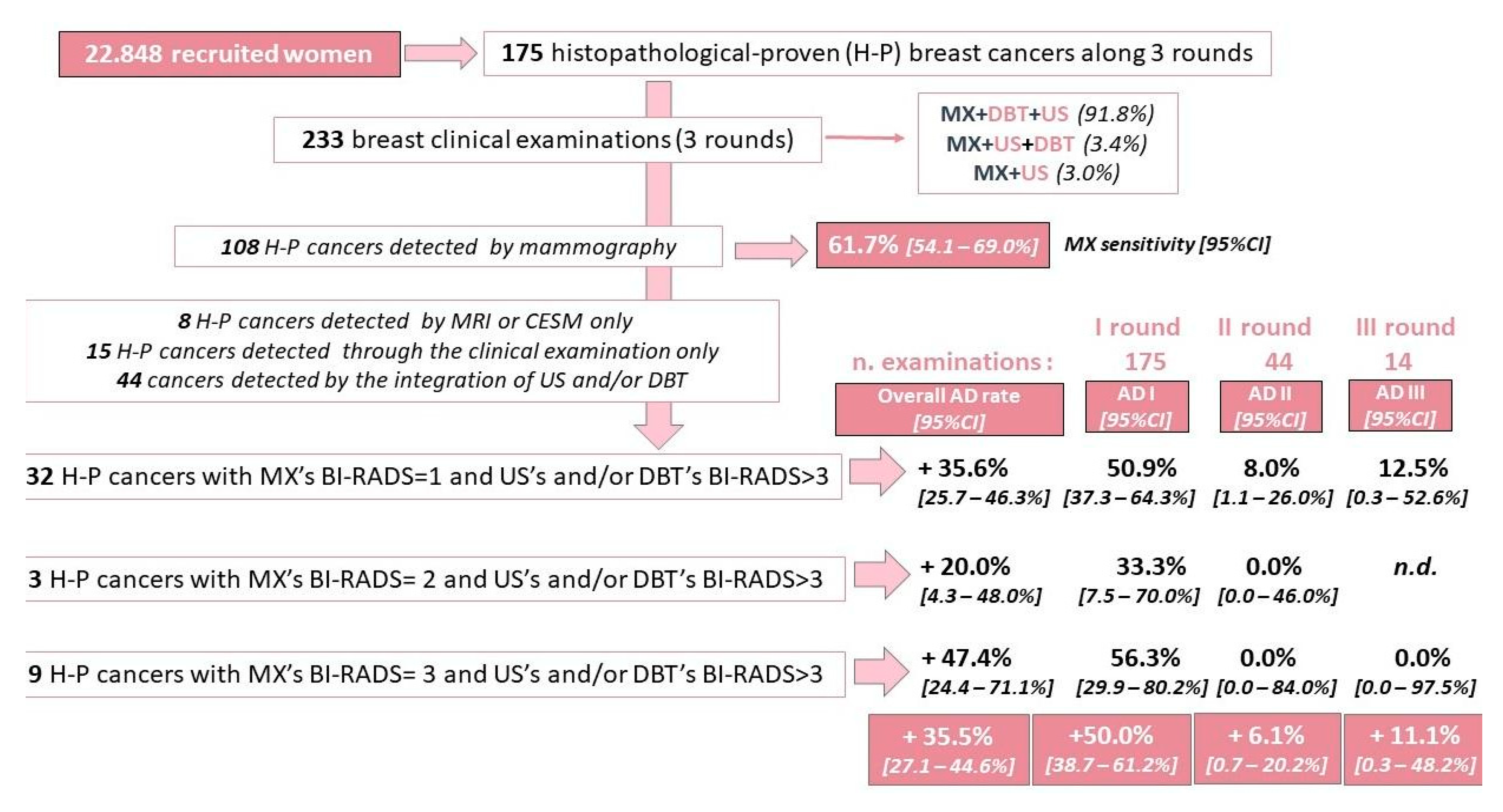 Ijerph 18 02456 g005