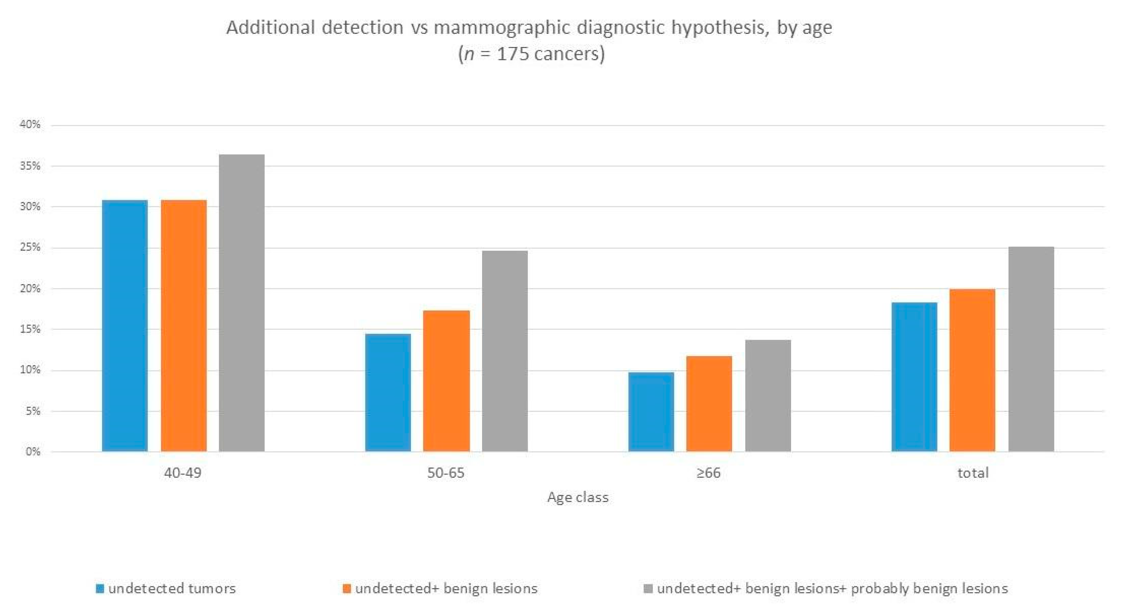 Ijerph 18 02456 g007