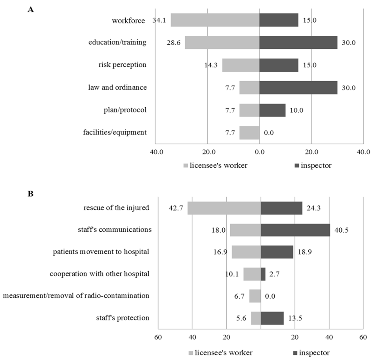 Ijerph 18 02458 g001 Ijerph 18 02458 g001