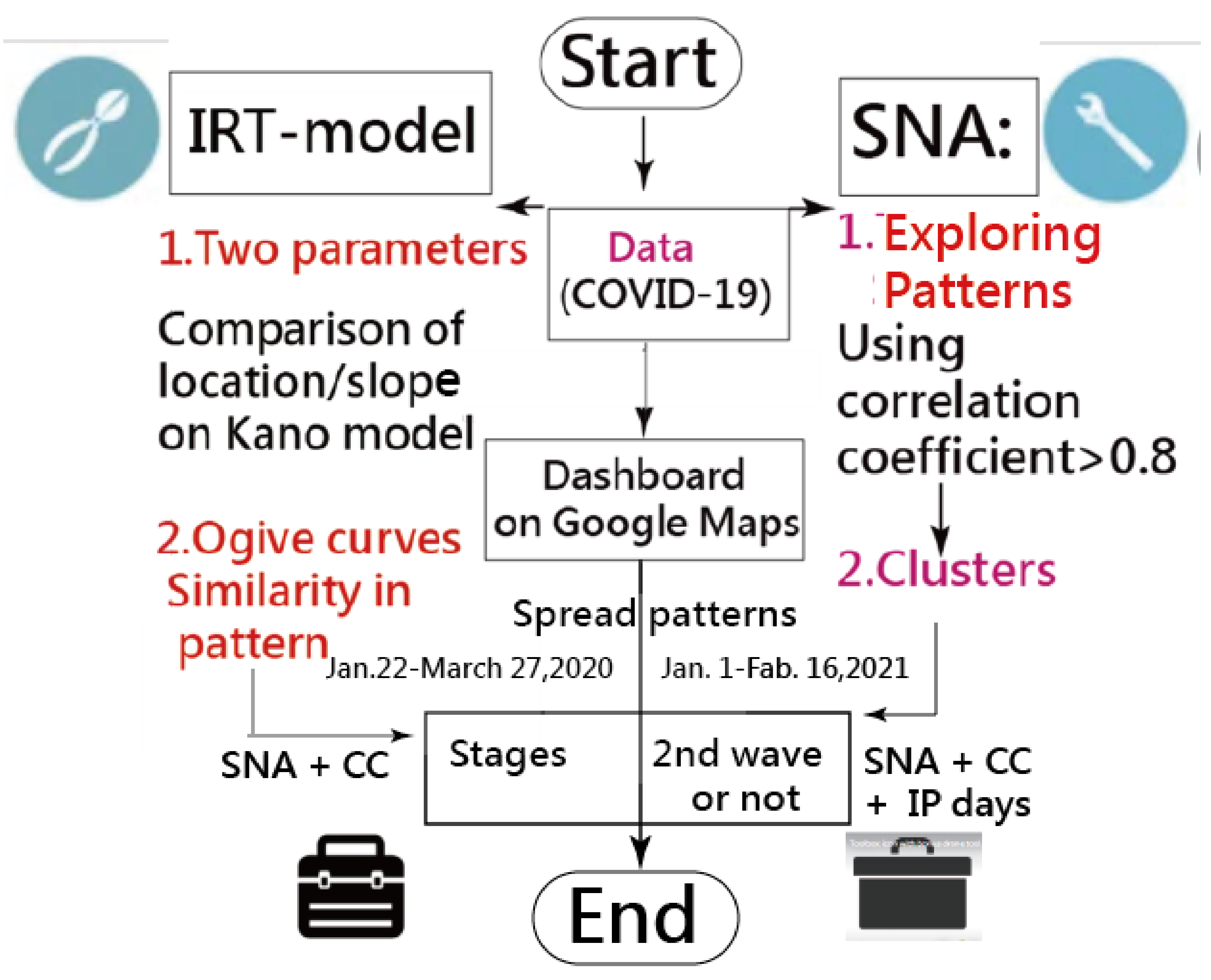 Ijerph 18 02461 g002 Ijerph 18 02461 g002