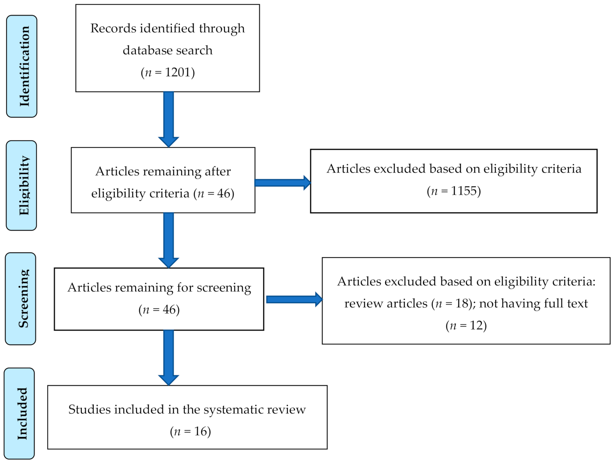 Ijerph 18 02470 g001