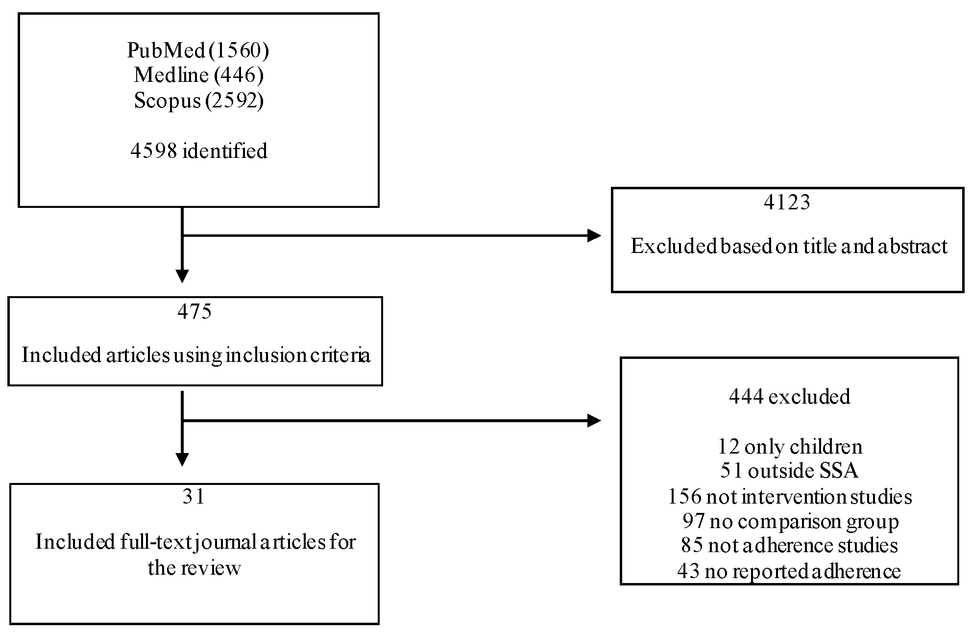 Ijerph 18 02477 g001