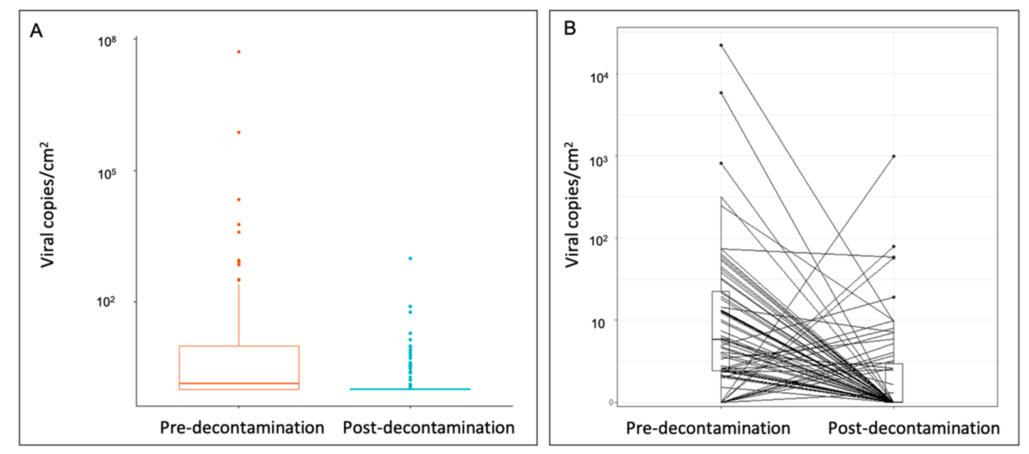 Ijerph 18 02479 g002