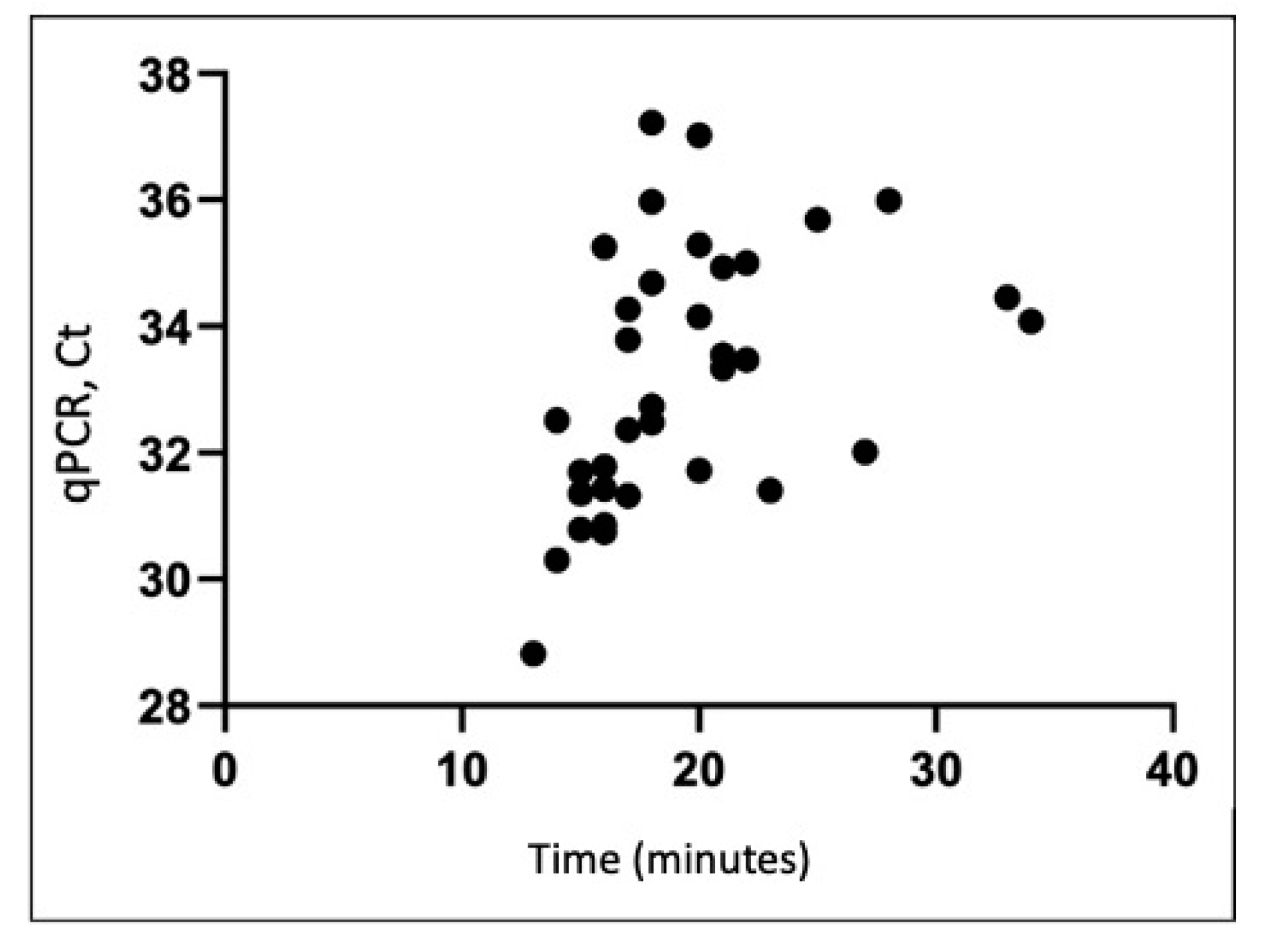 Ijerph 18 02479 g003