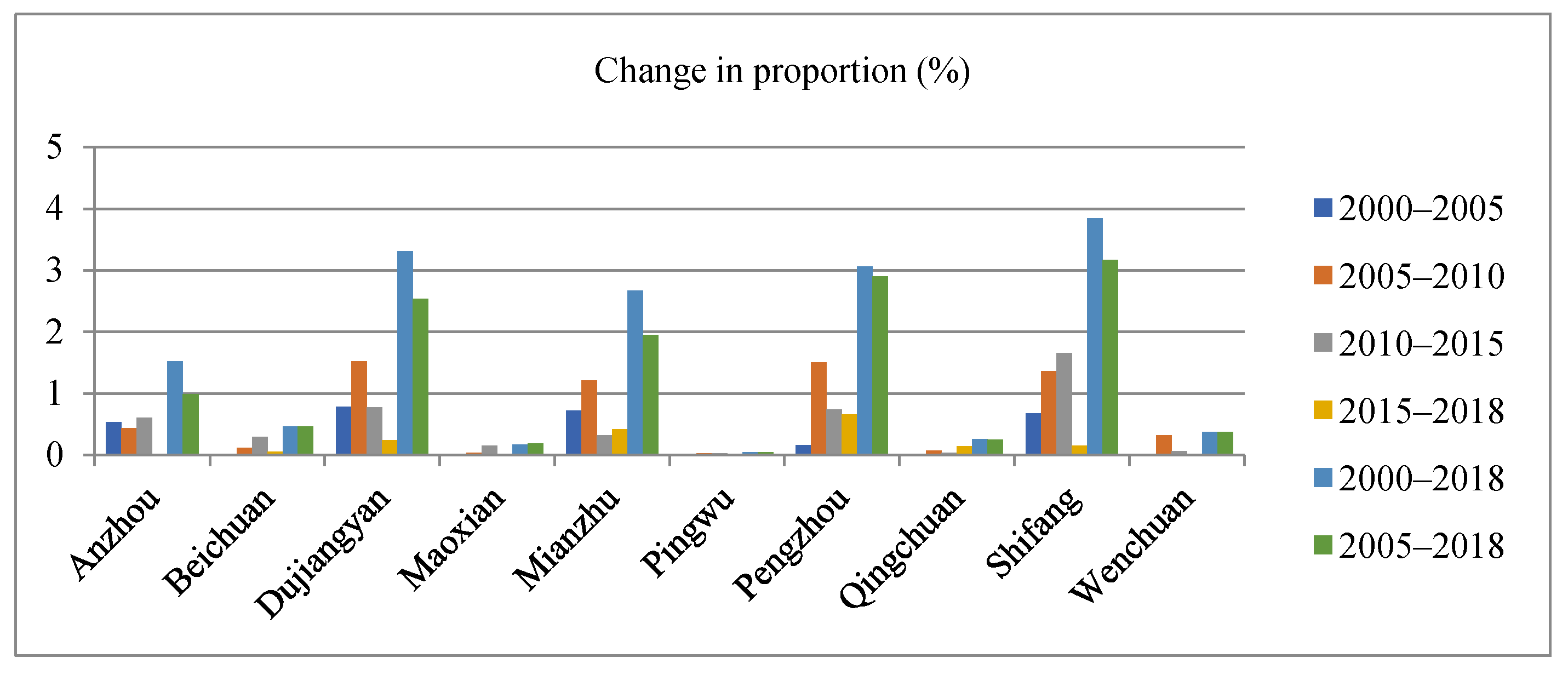 Ijerph 18 02490 g005
