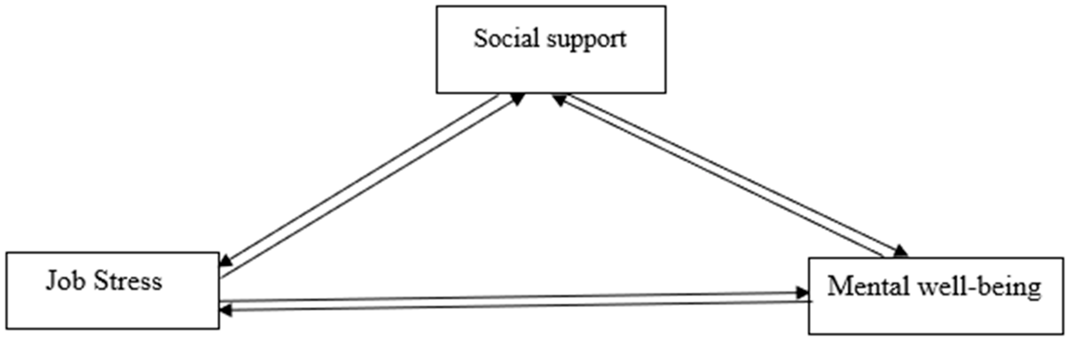 Ijerph 18 02494 g001