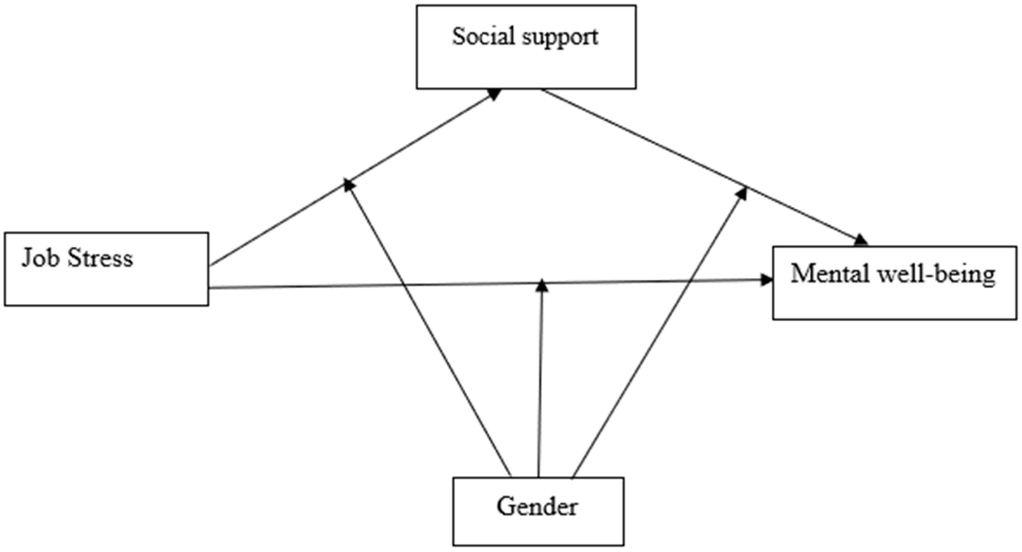 Ijerph 18 02494 g002