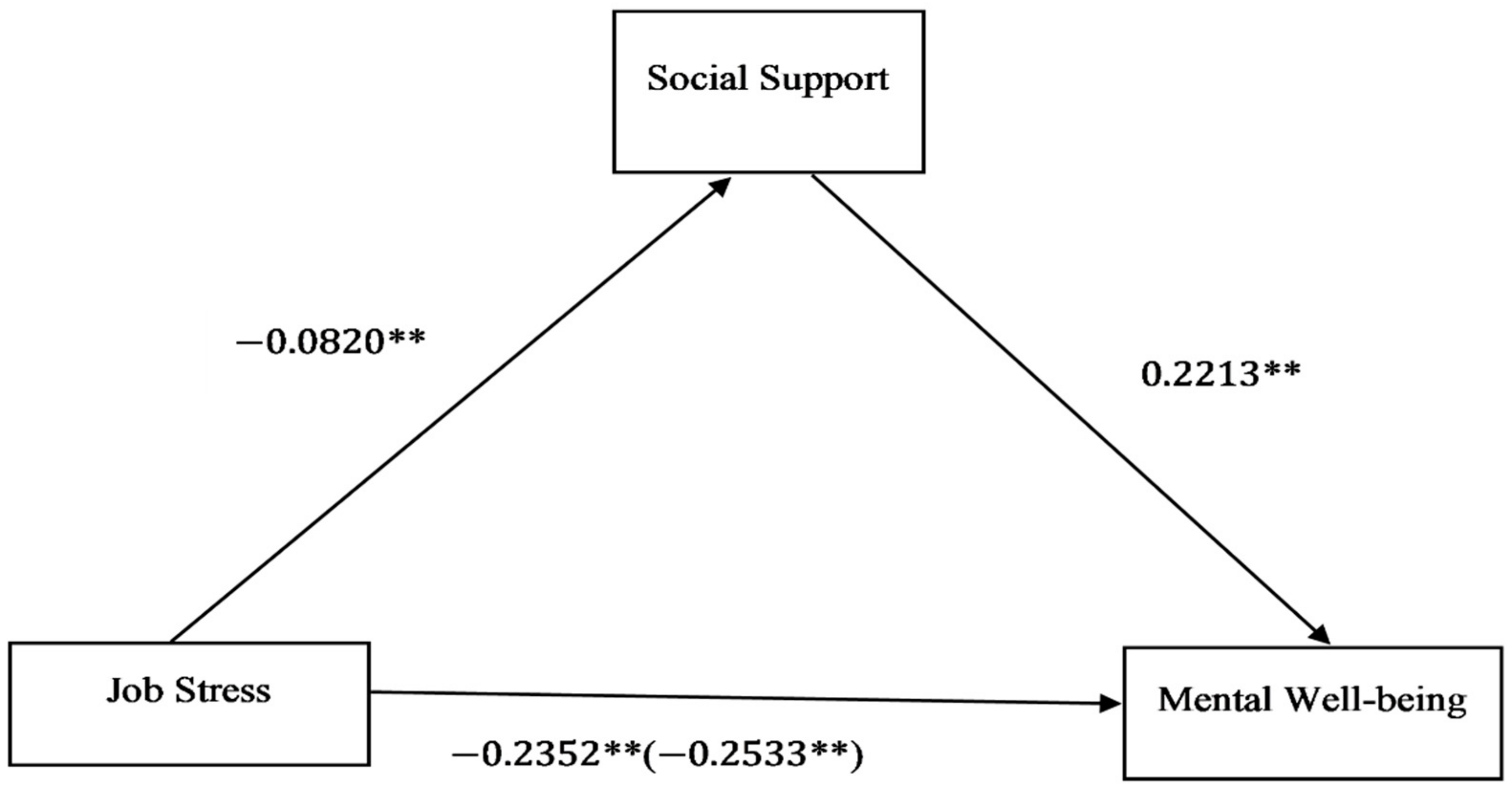 Ijerph 18 02494 g003