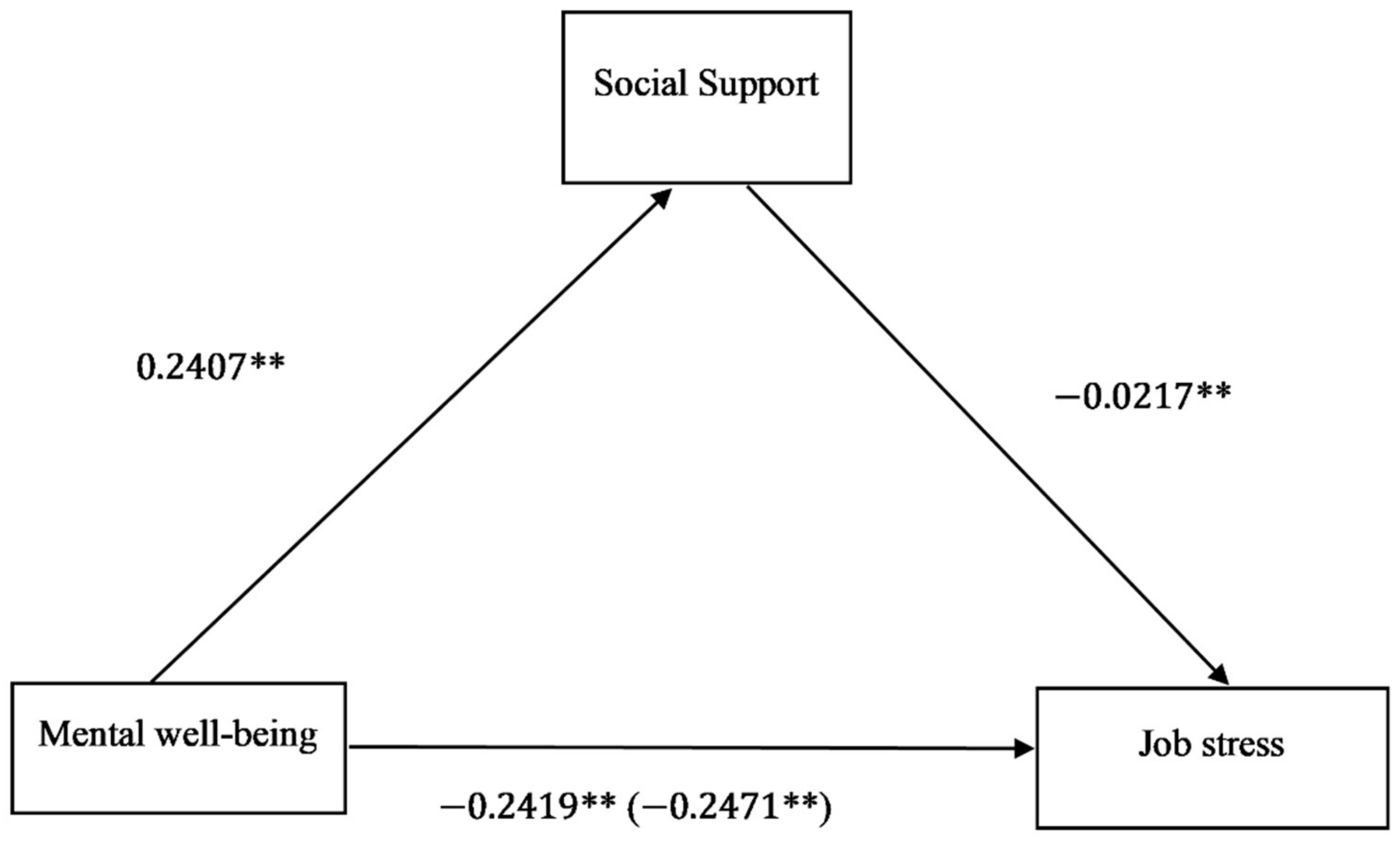 Ijerph 18 02494 g004