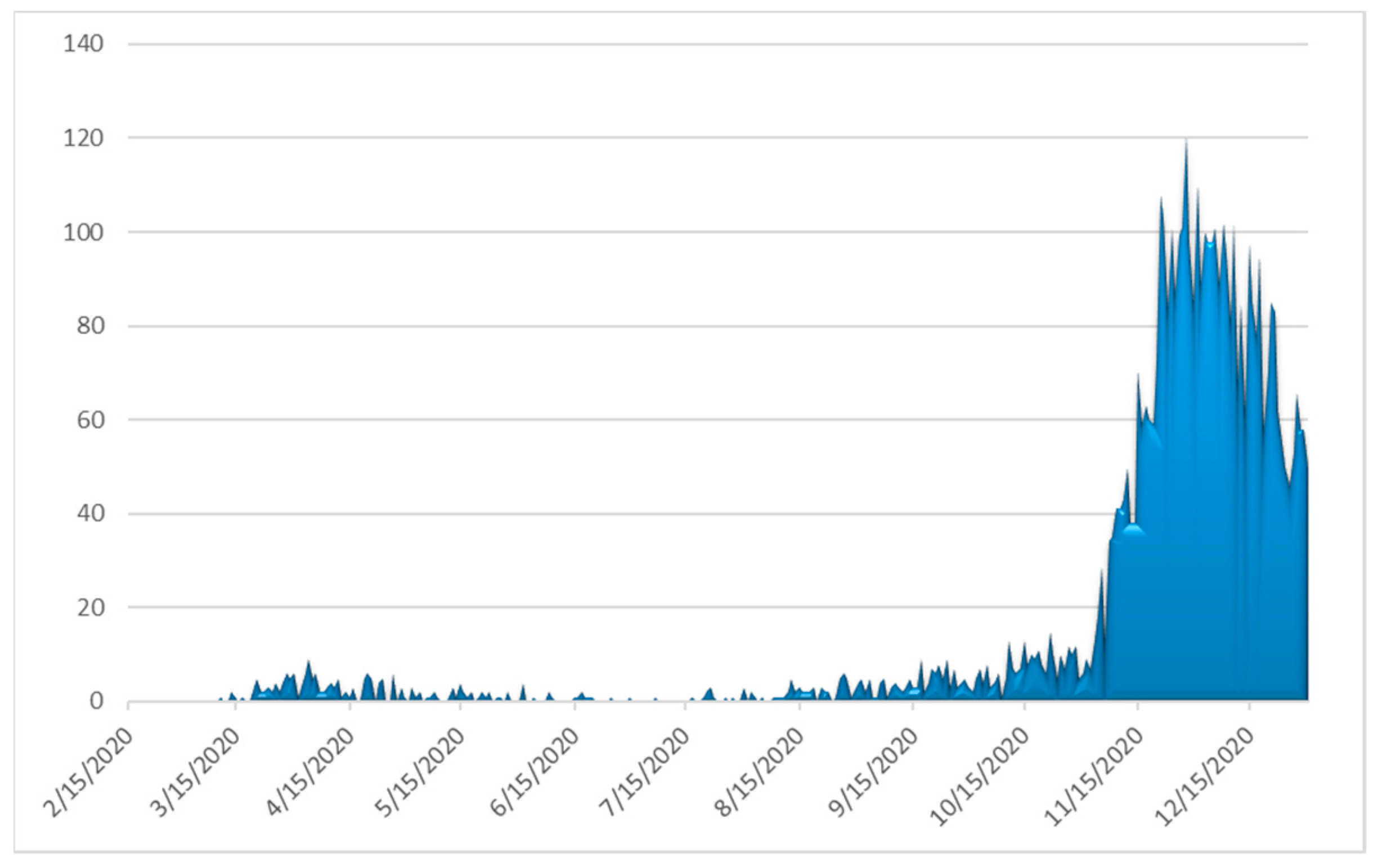 Ijerph 18 02497 g005