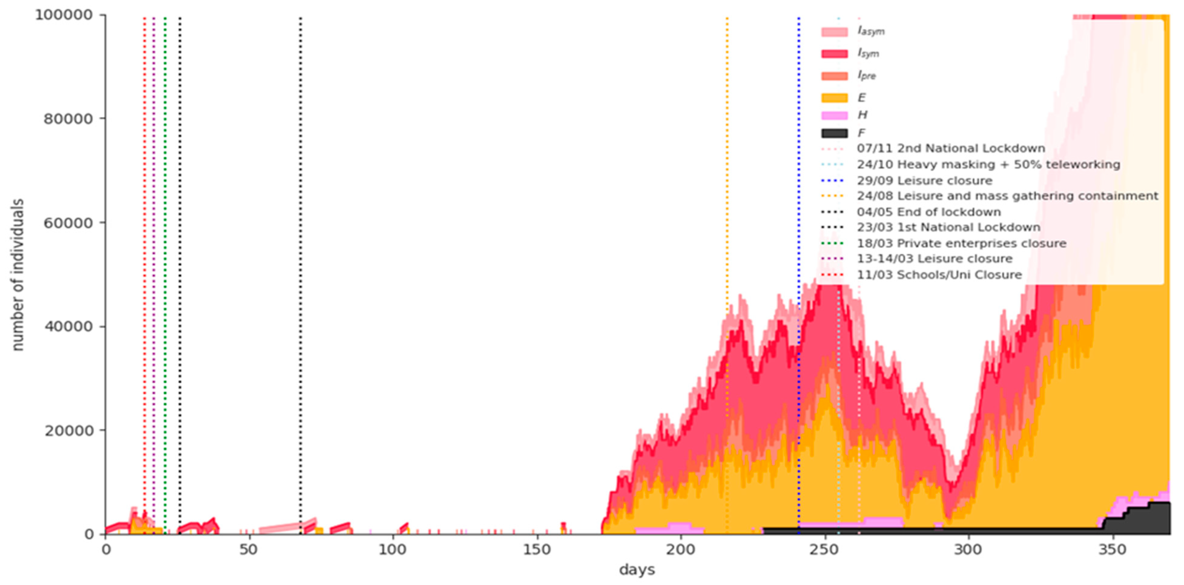 Ijerph 18 02497 g006