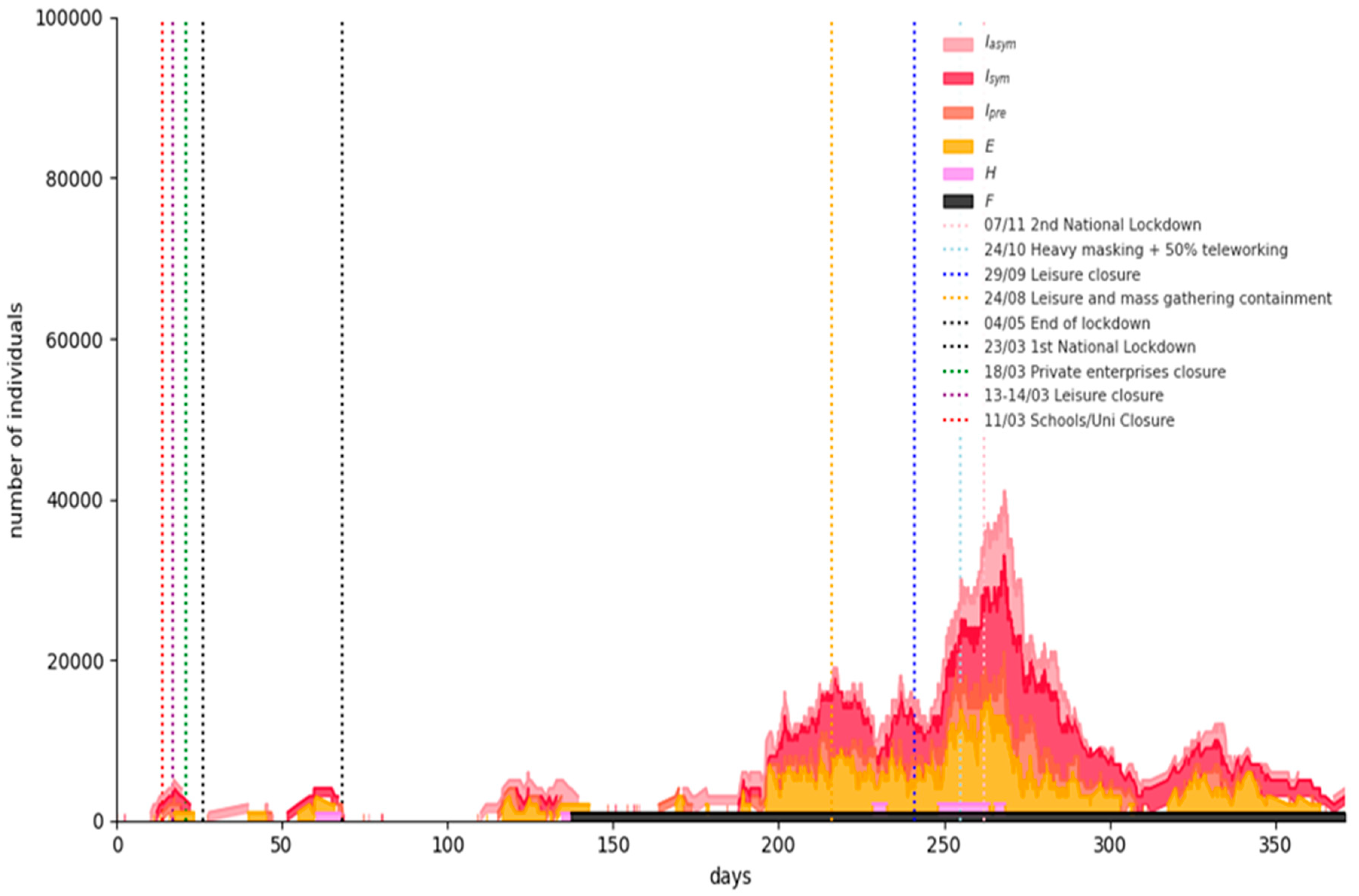 Ijerph 18 02497 g007