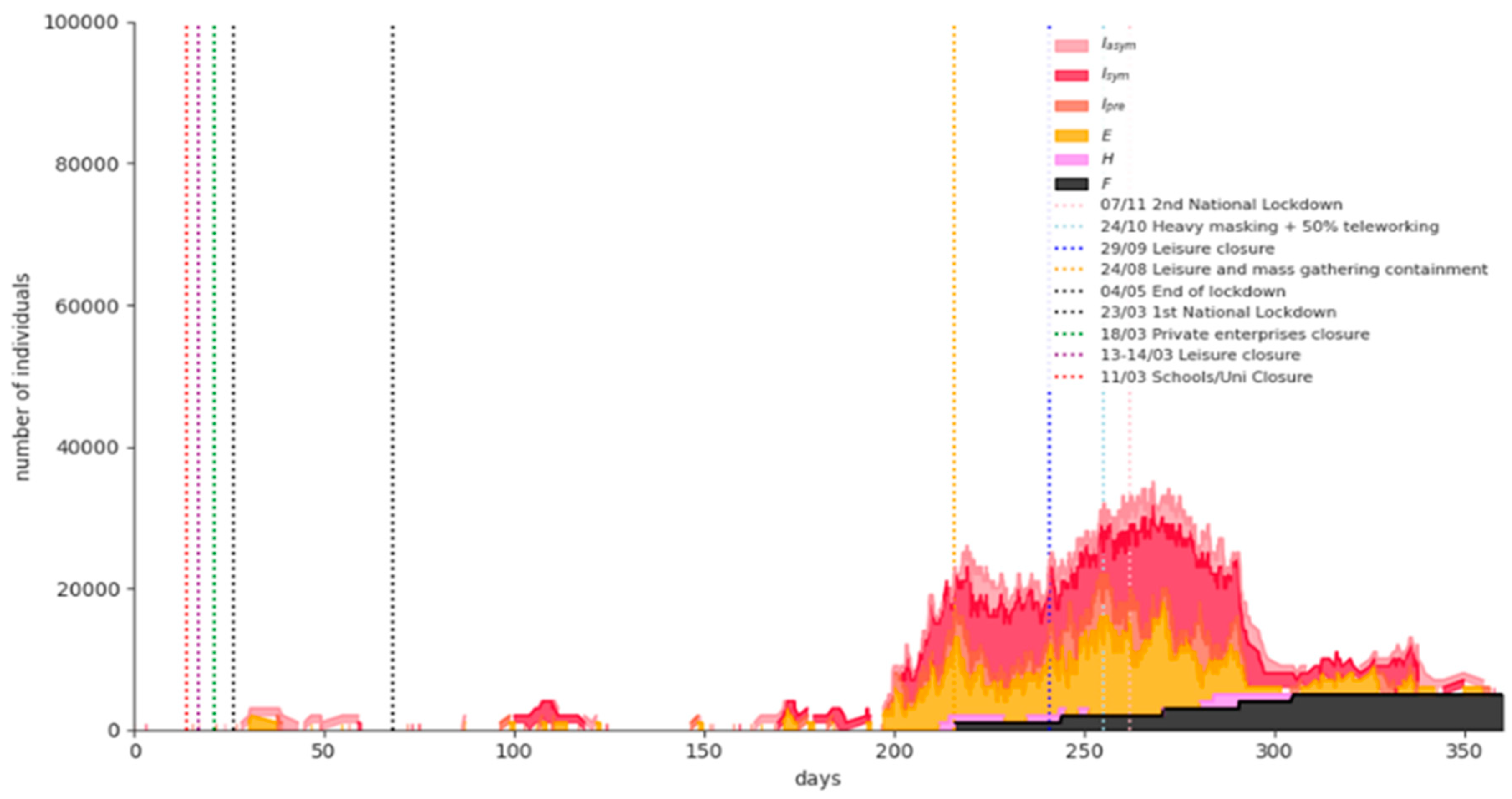 Ijerph 18 02497 g008