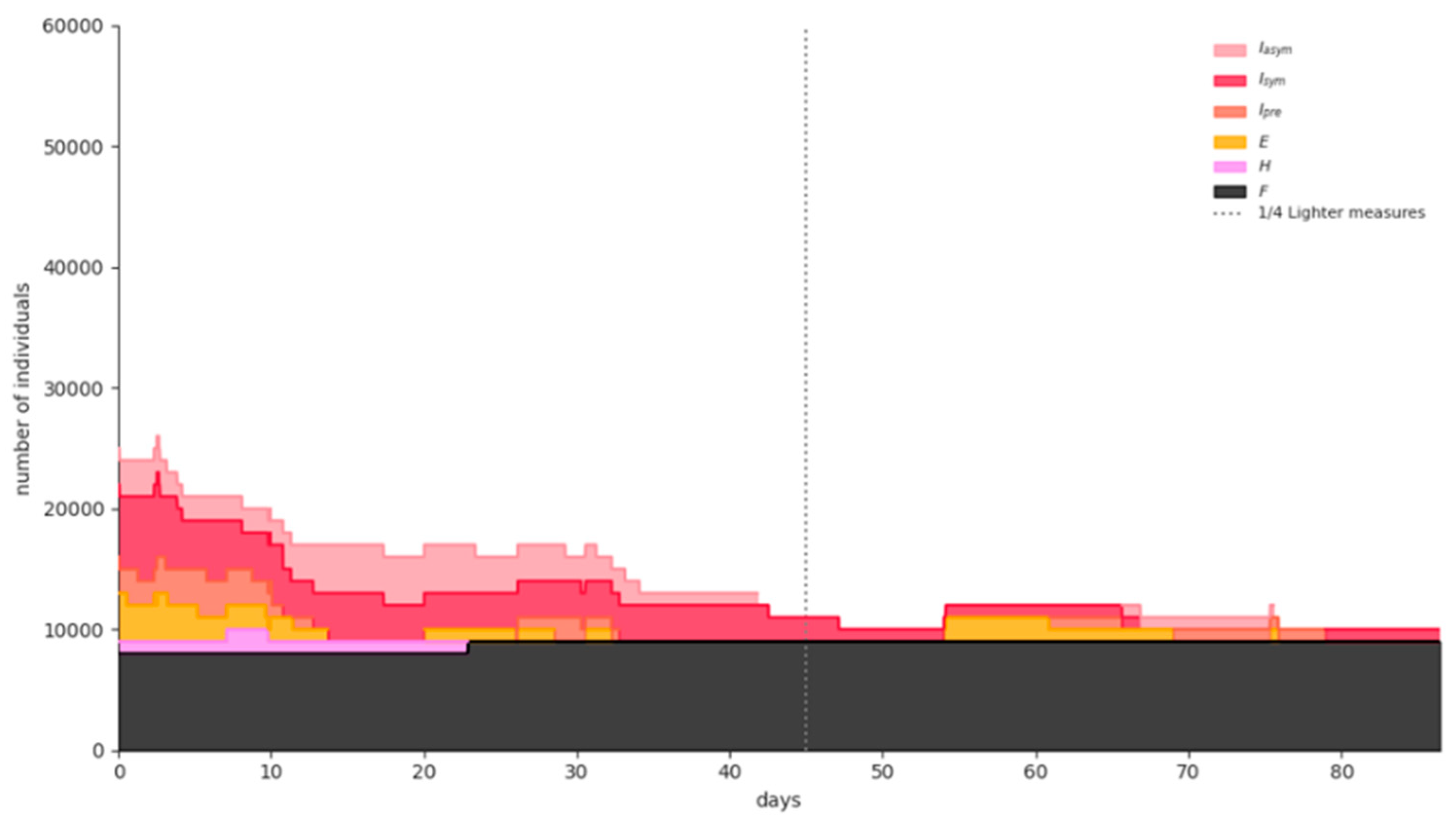 Ijerph 18 02497 g009