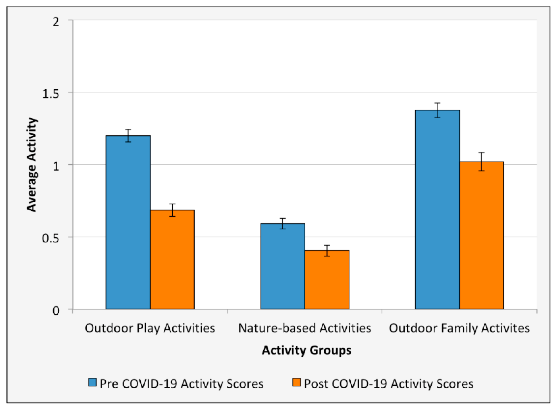 Ijerph 18 02506 g001 Ijerph 18 02506 g001