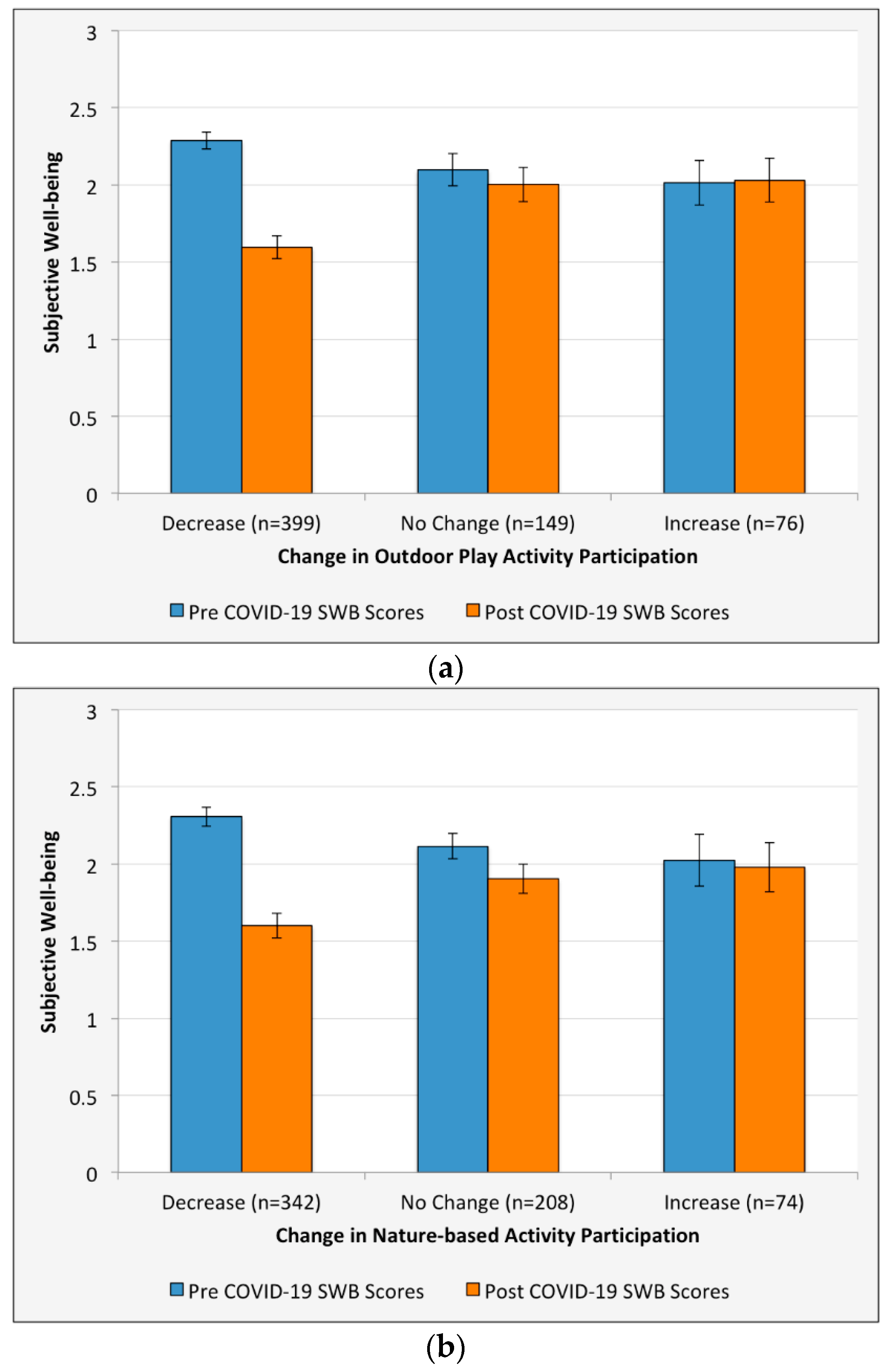 Ijerph 18 02506 g002a Ijerph 18 02506 g002a