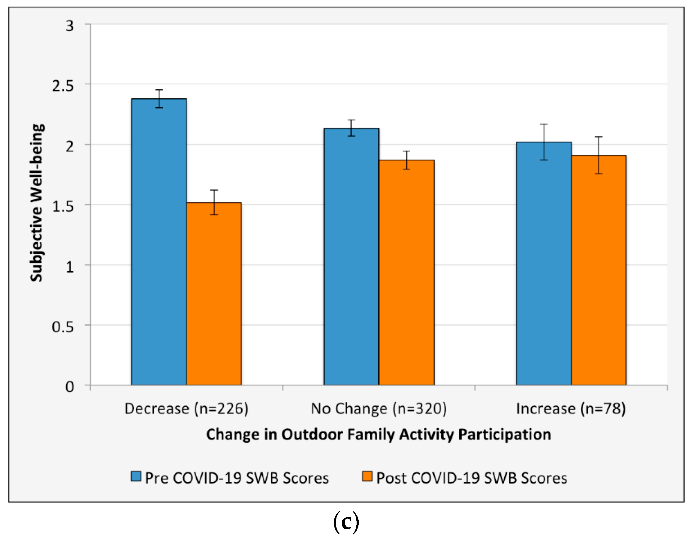 Ijerph 18 02506 g002b Ijerph 18 02506 g002b