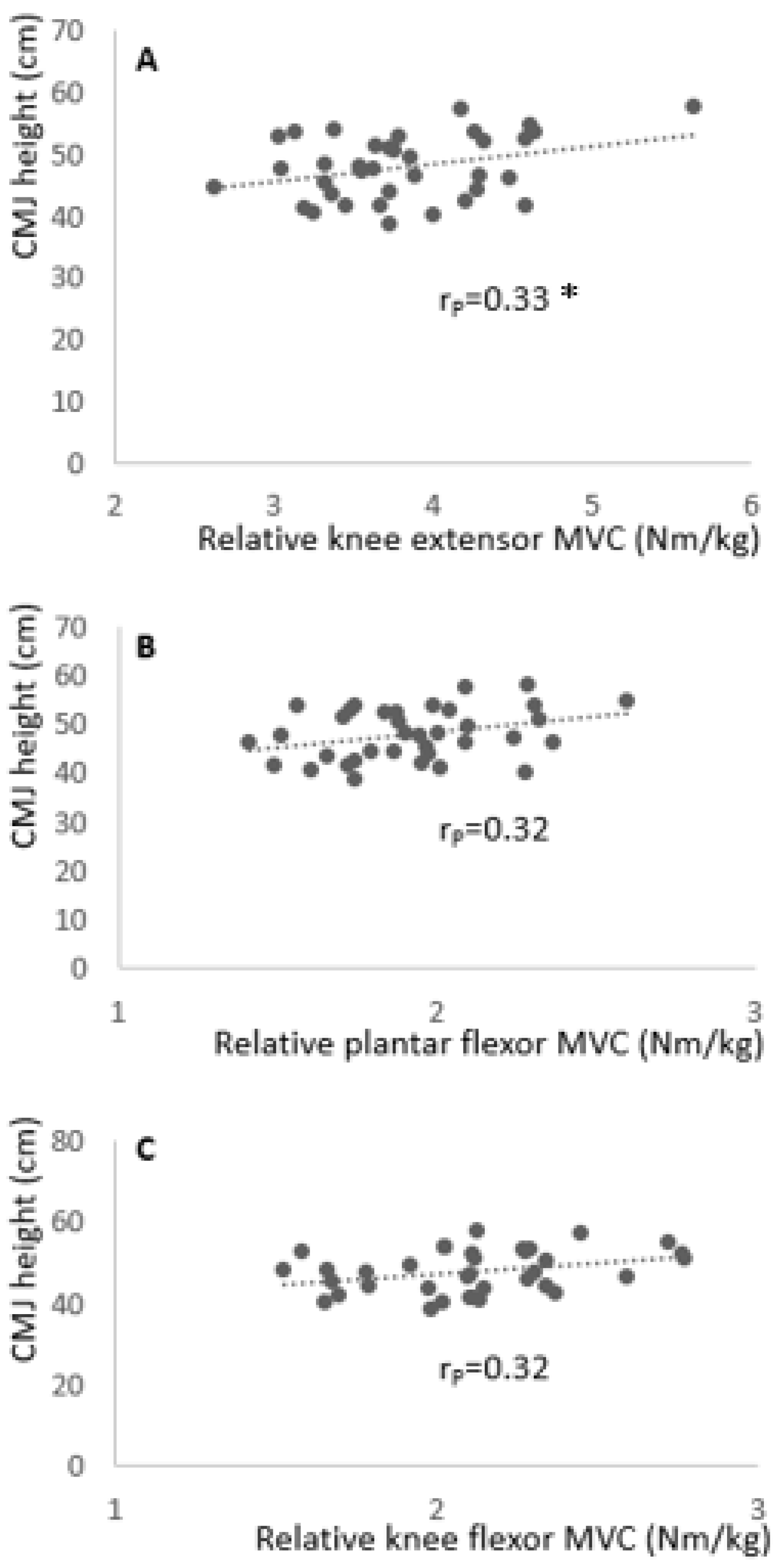 Ijerph 18 02510 g002