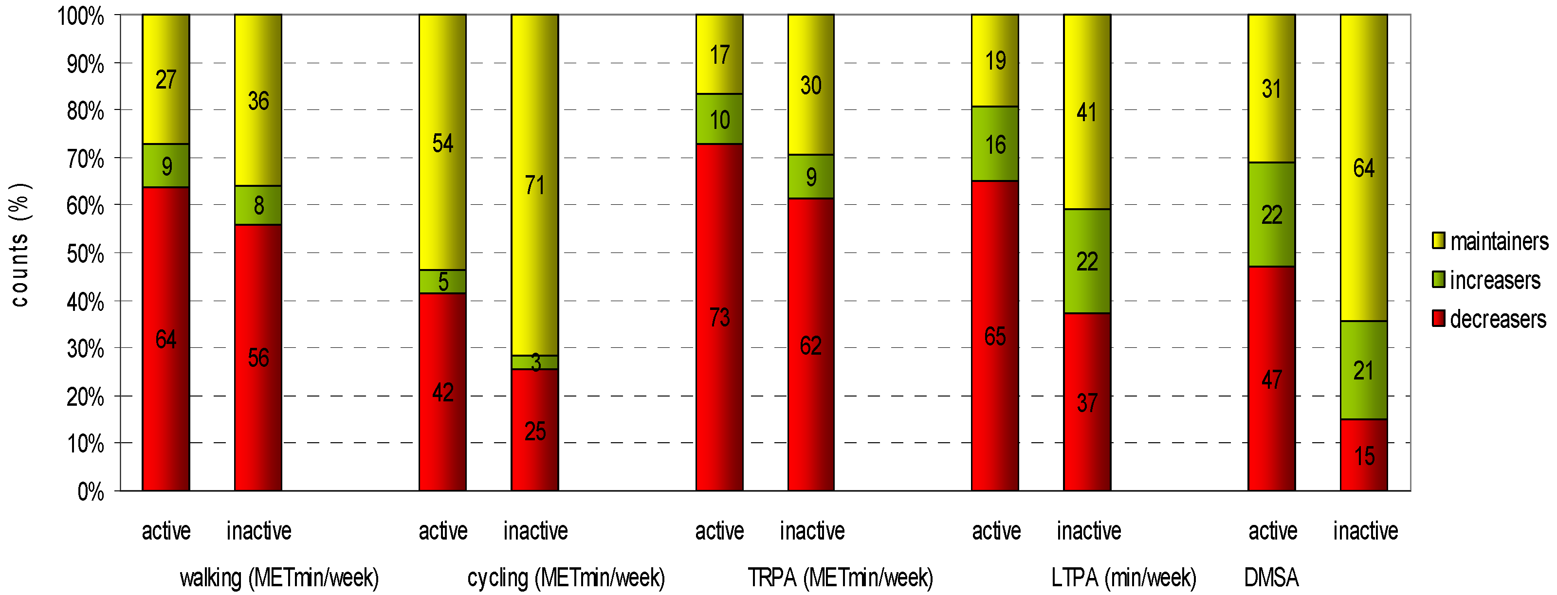 Ijerph 18 02511 g001