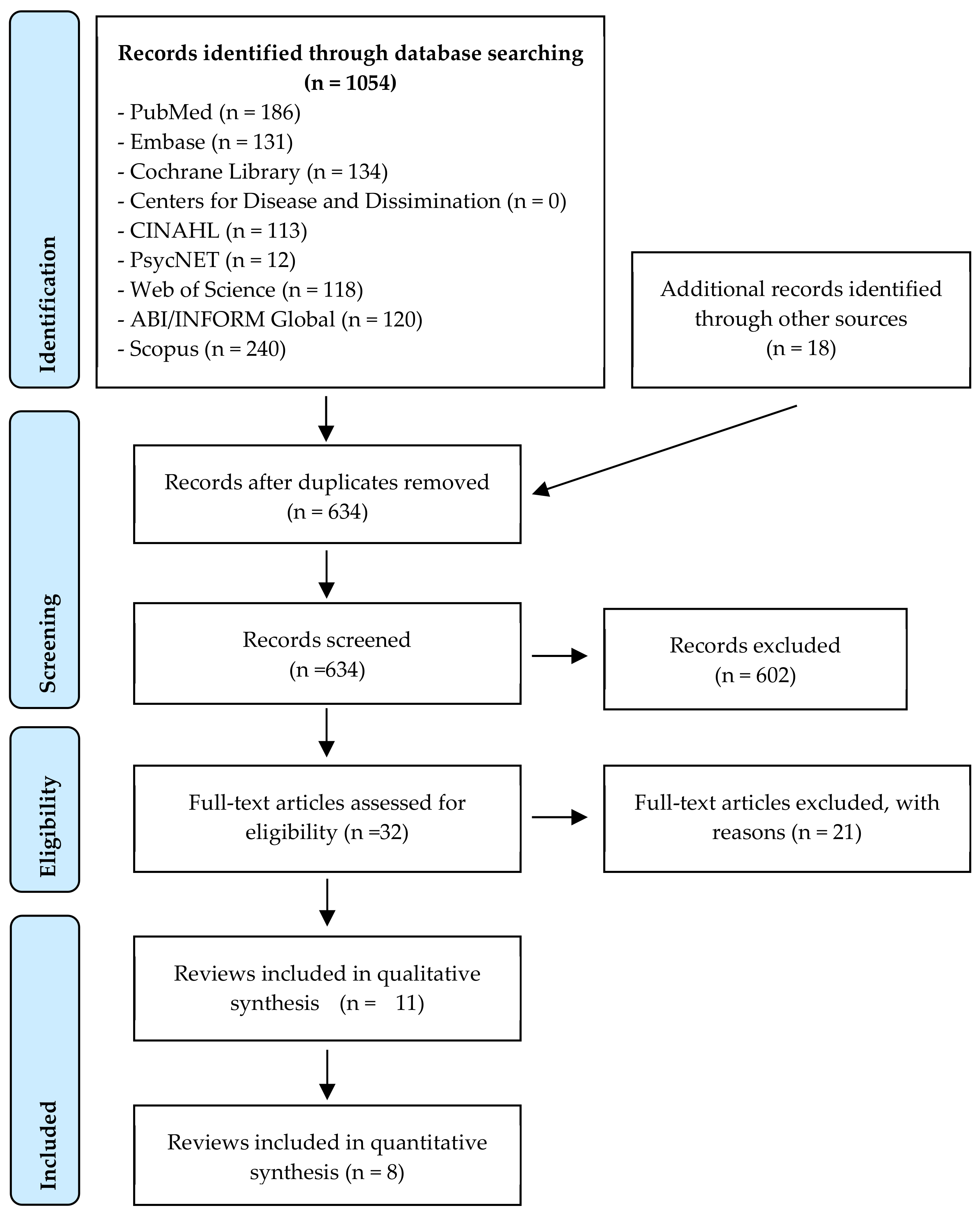 Ijerph 18 02519 g001