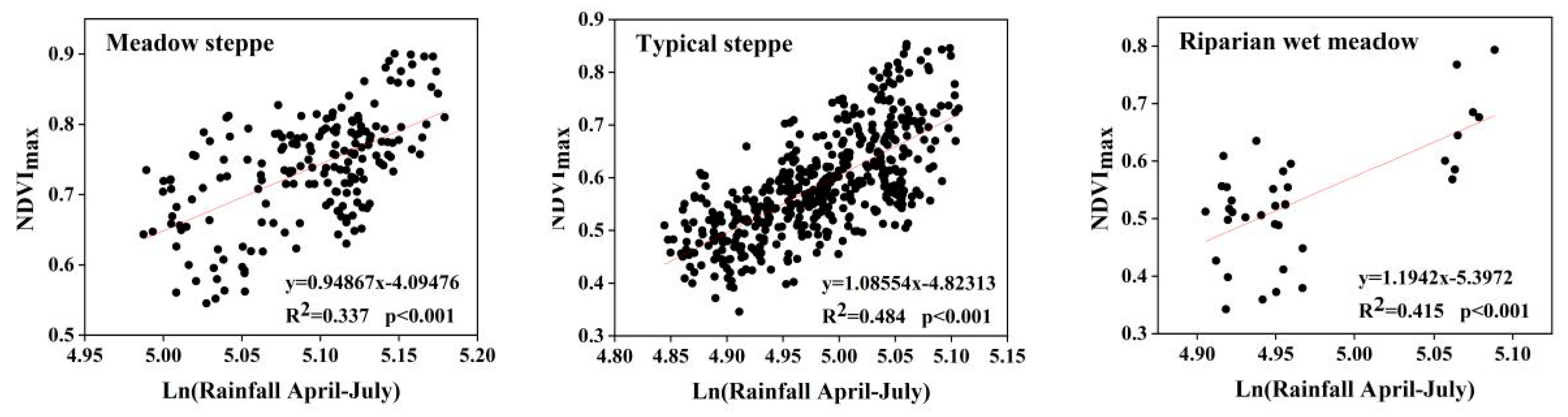Ijerph 18 02528 g007