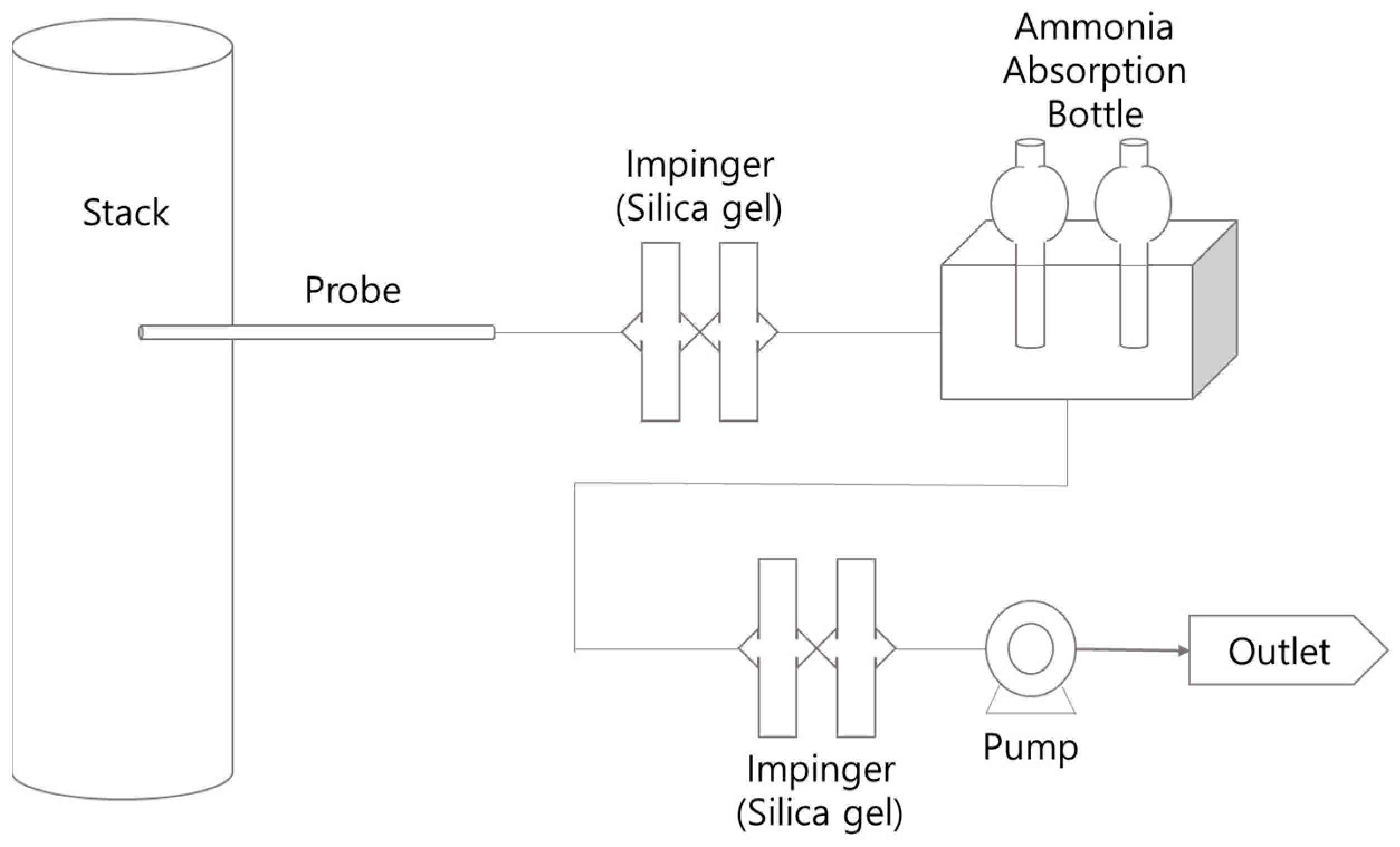 Ijerph 18 02539 g001