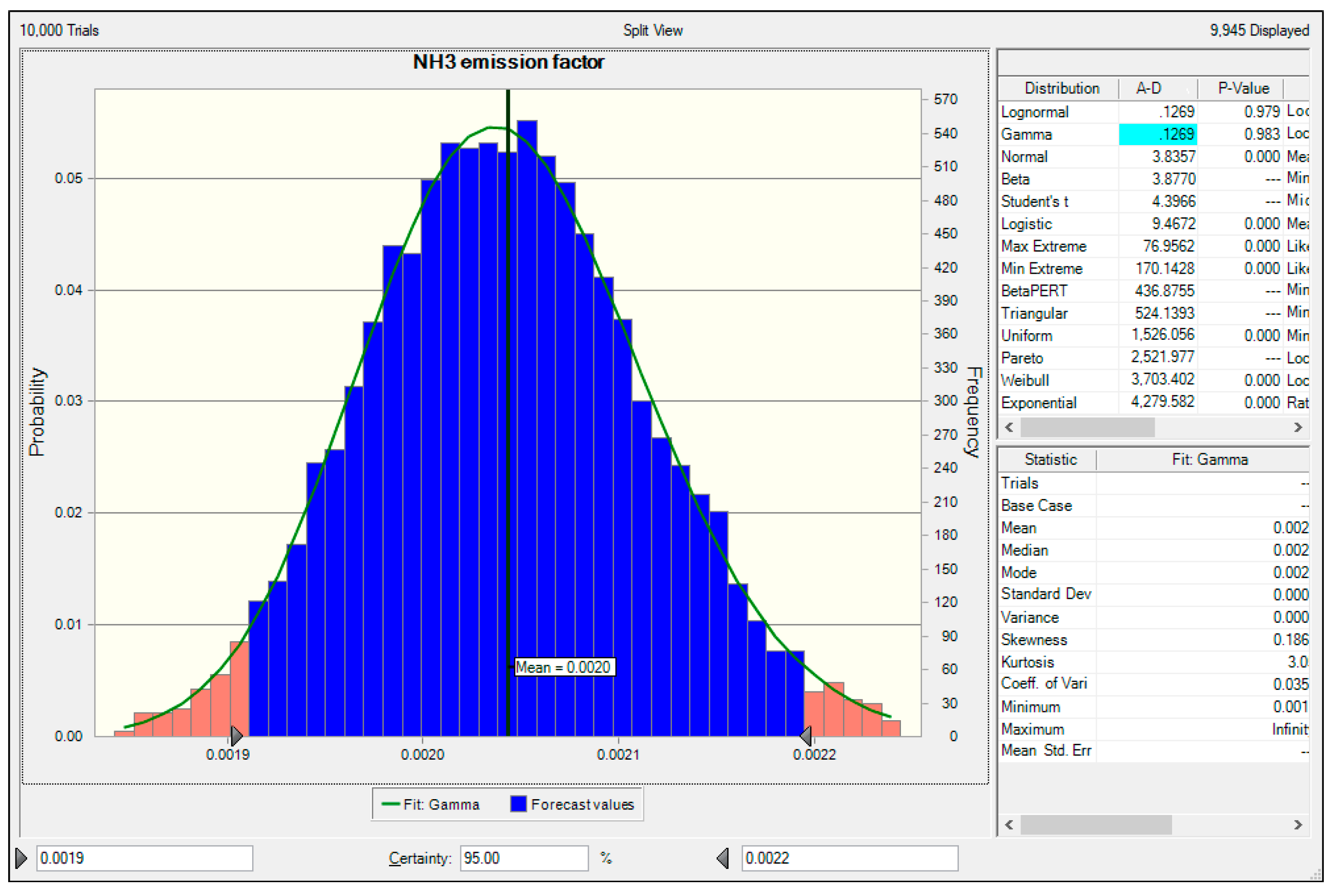 Ijerph 18 02539 g003