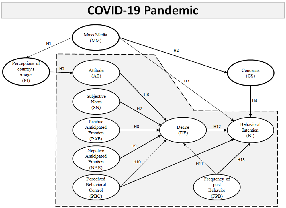 Ijerph 18 02542 g003